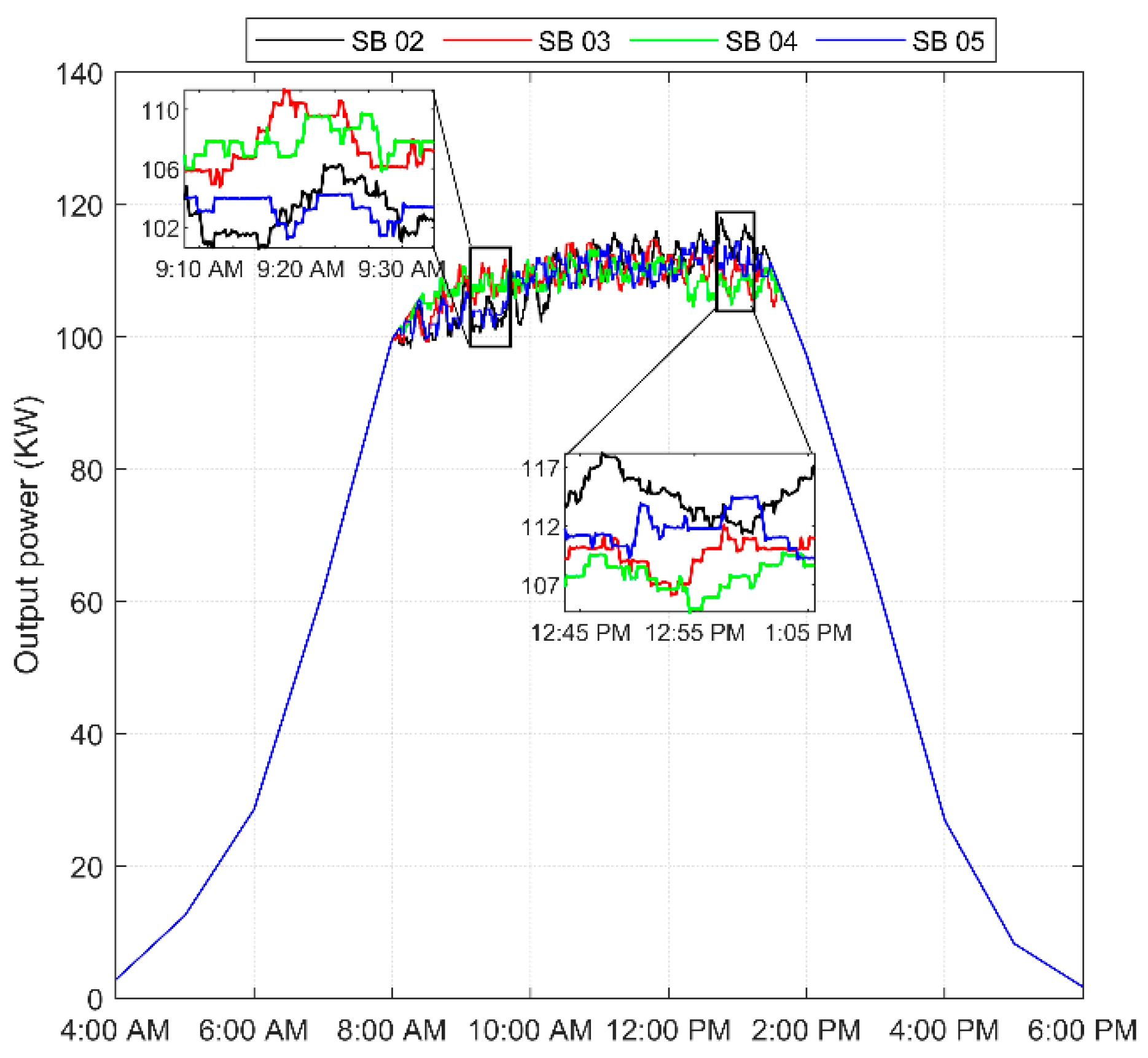 Sustainability 13 12208 g022 550