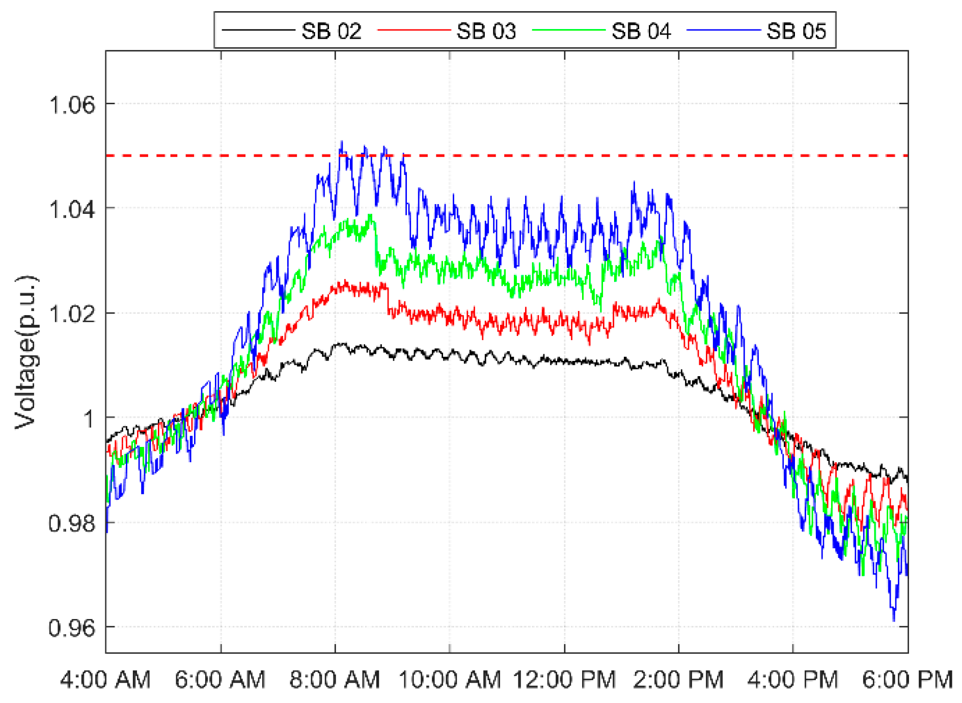 Sustainability 13 12208 g023 550