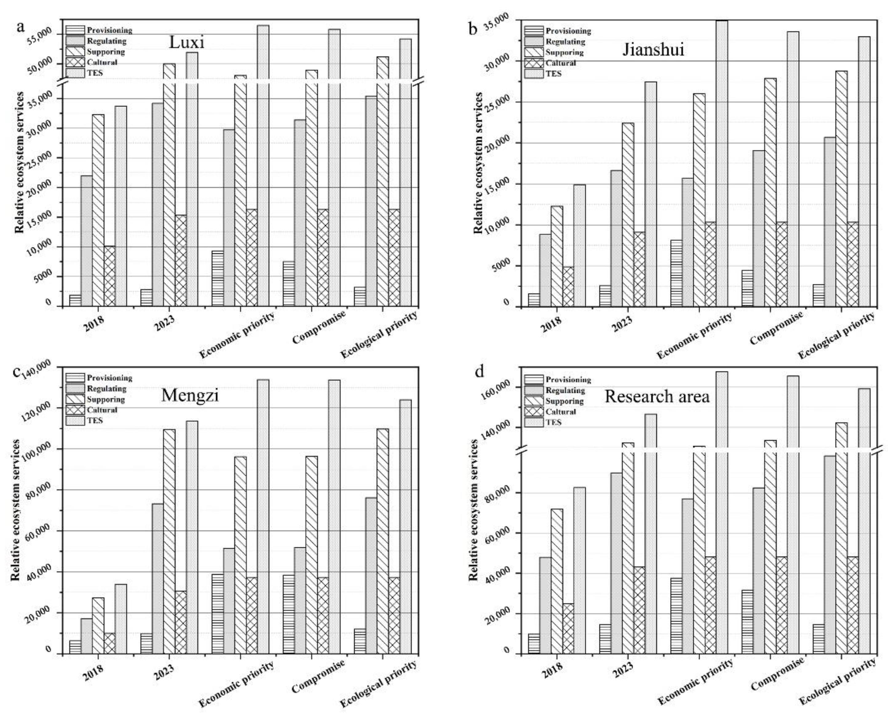 Sustainability 13 12211 g005 550