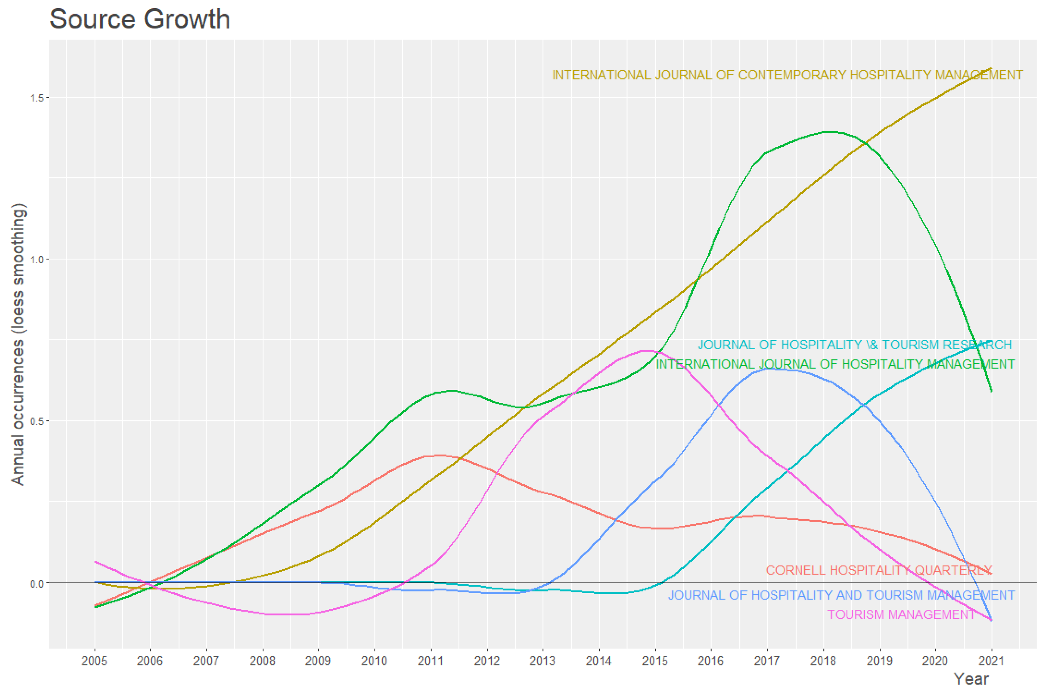 Sustainability 13 12214 g002