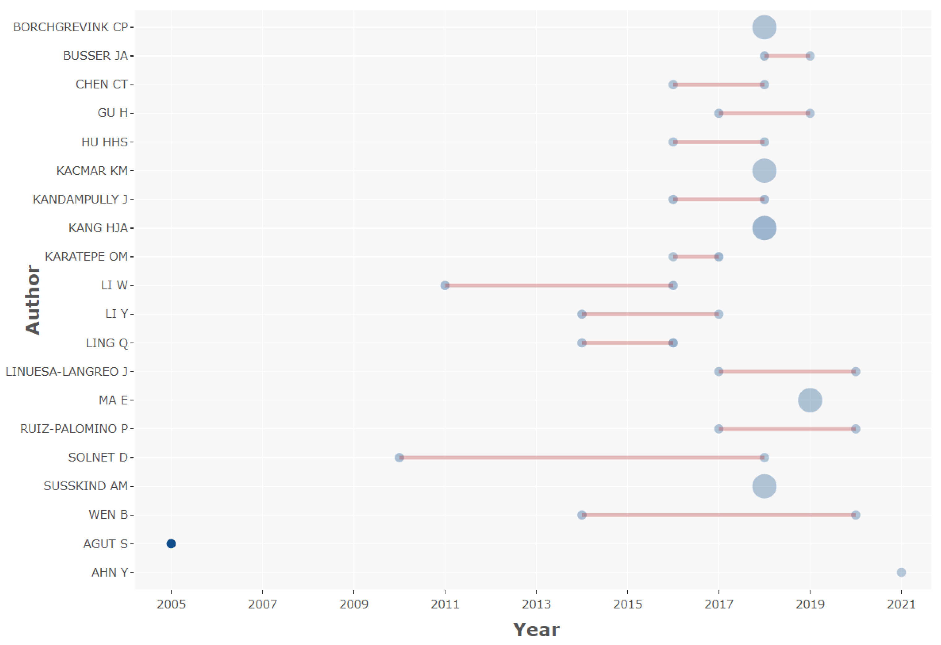 Sustainability 13 12214 g003
