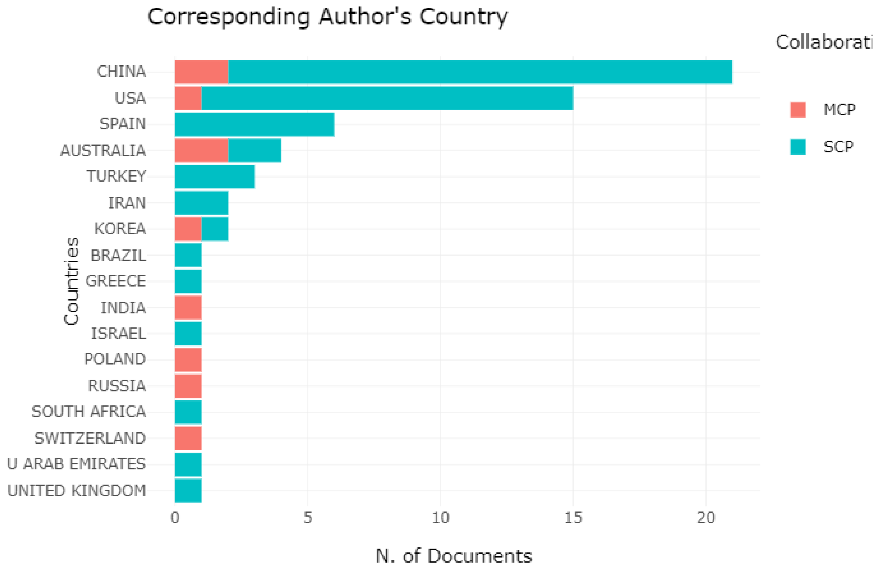 Sustainability 13 12214 g004