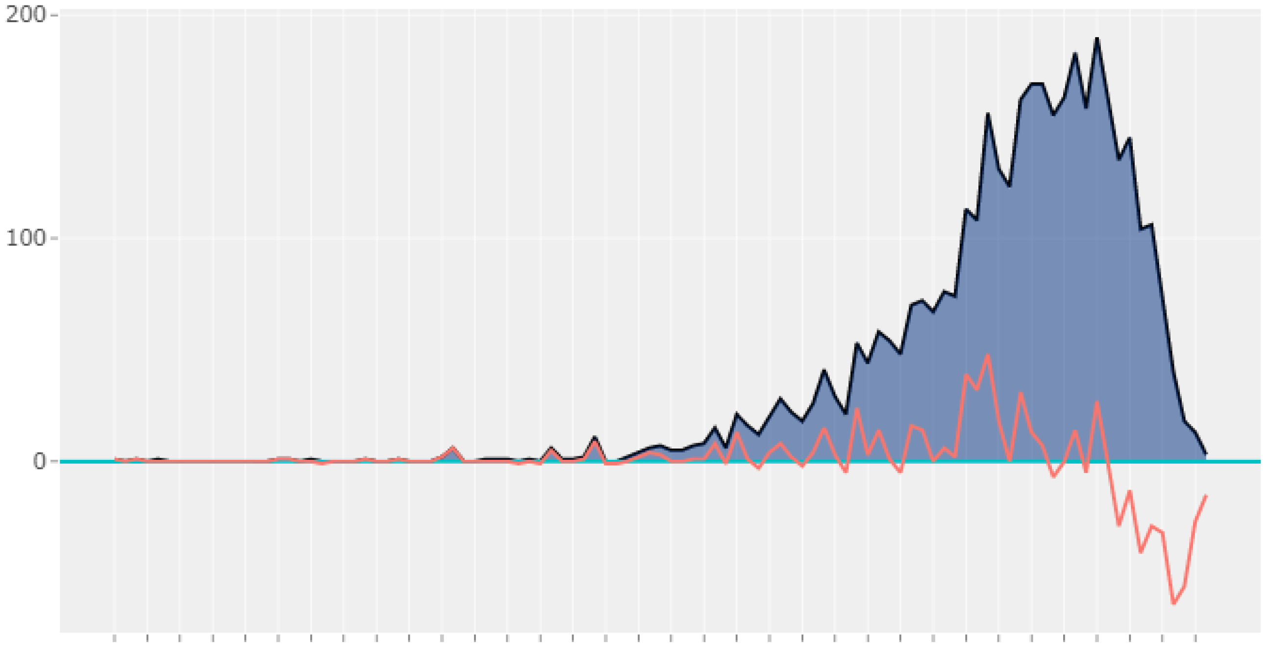 Sustainability 13 12214 g005