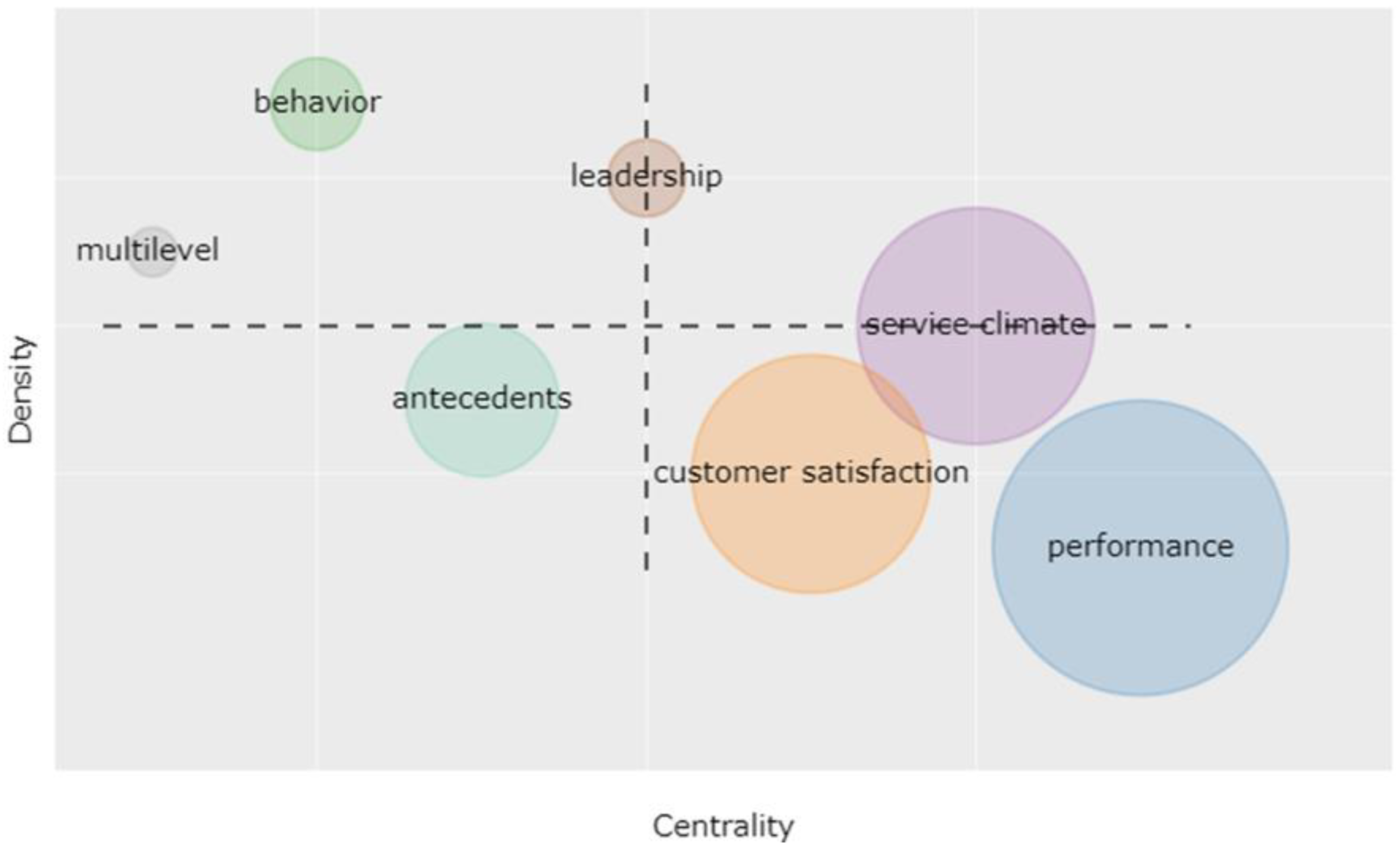 Sustainability 13 12214 g010