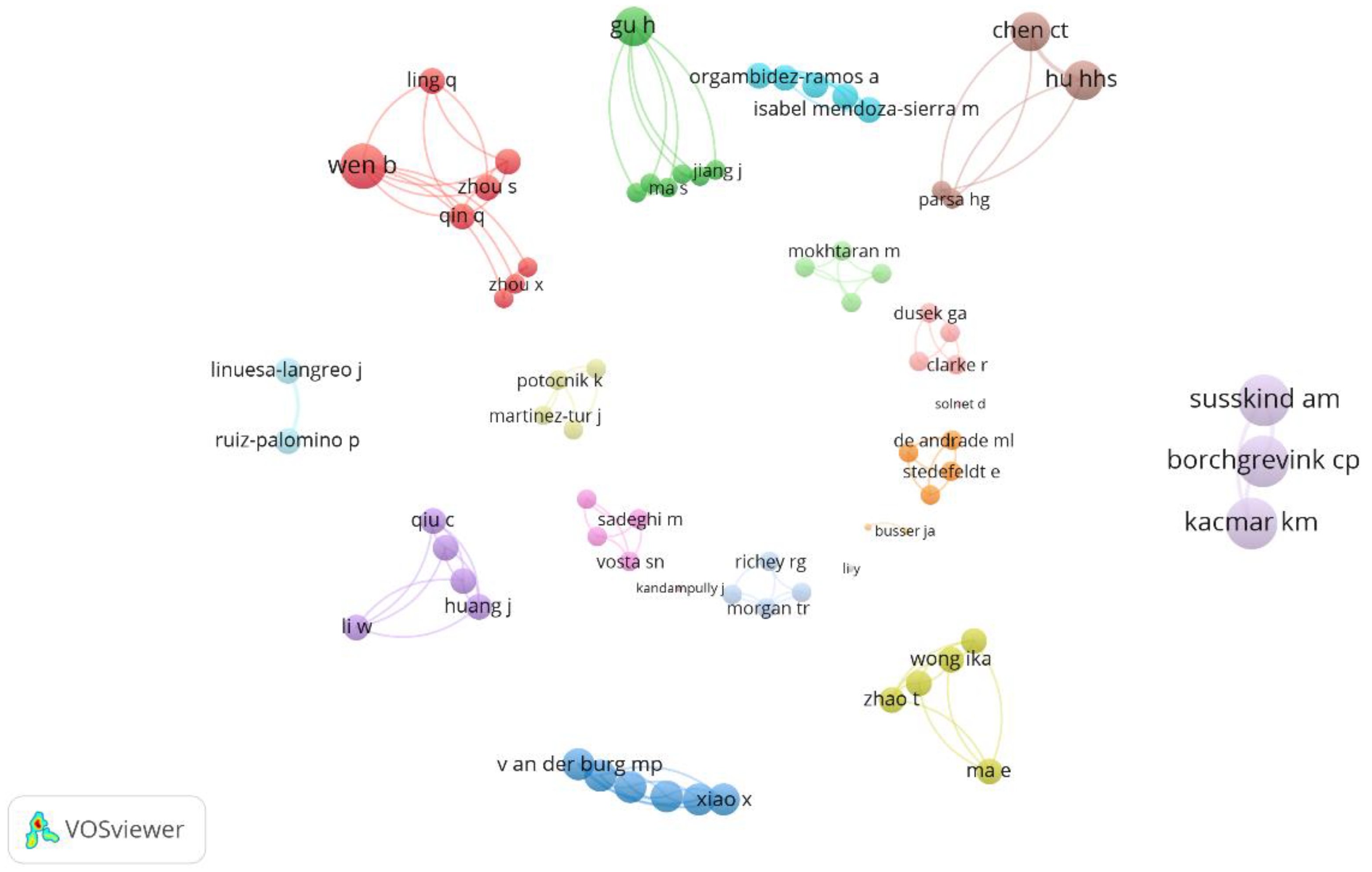 Sustainability 13 12214 g015