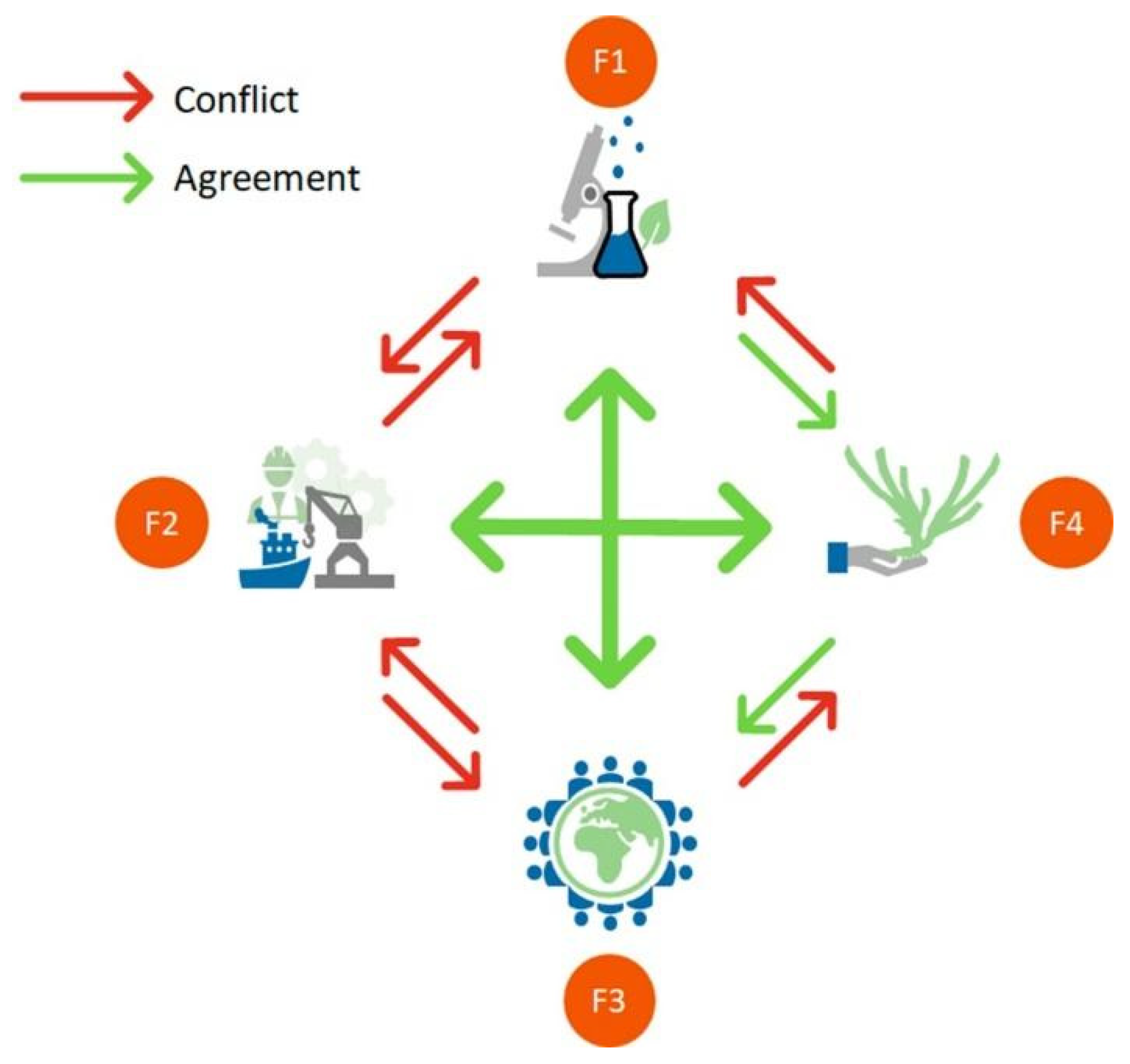 Sustainability 13 12216 g003