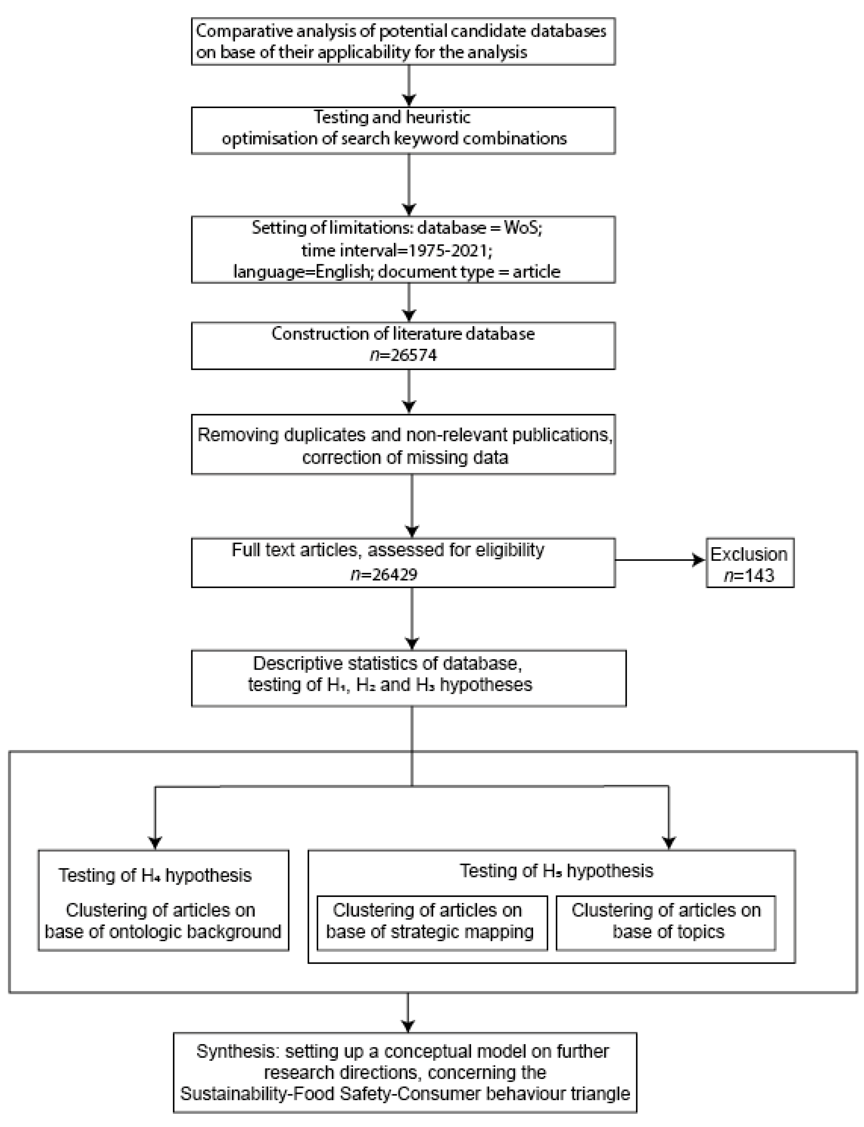 Sustainability 13 12218 g001 550