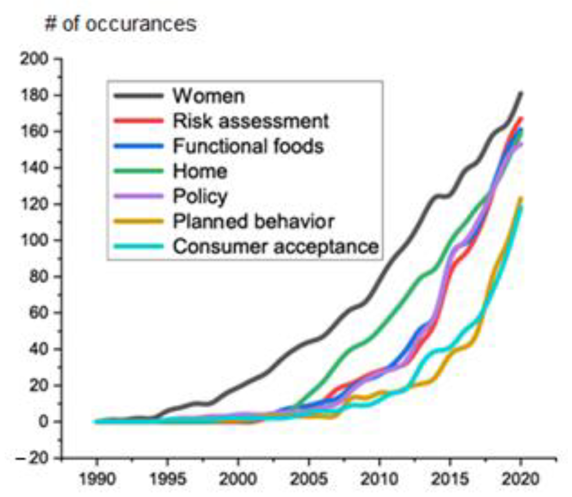 Sustainability 13 12218 g004 550