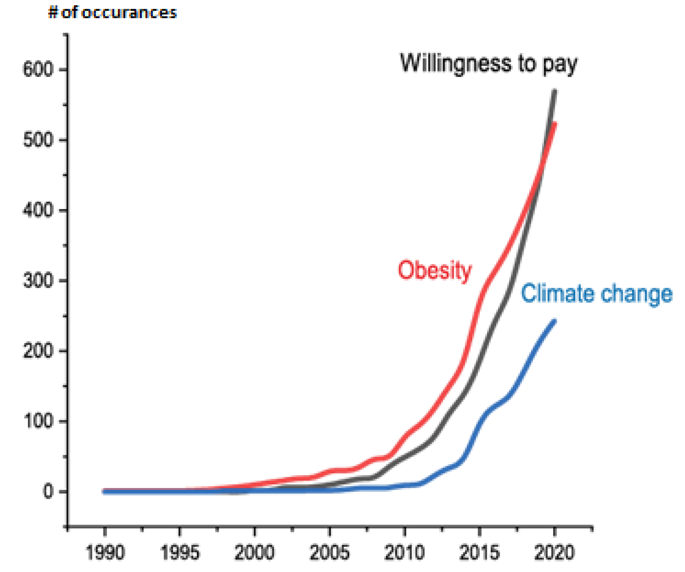 Sustainability 13 12218 g005 550