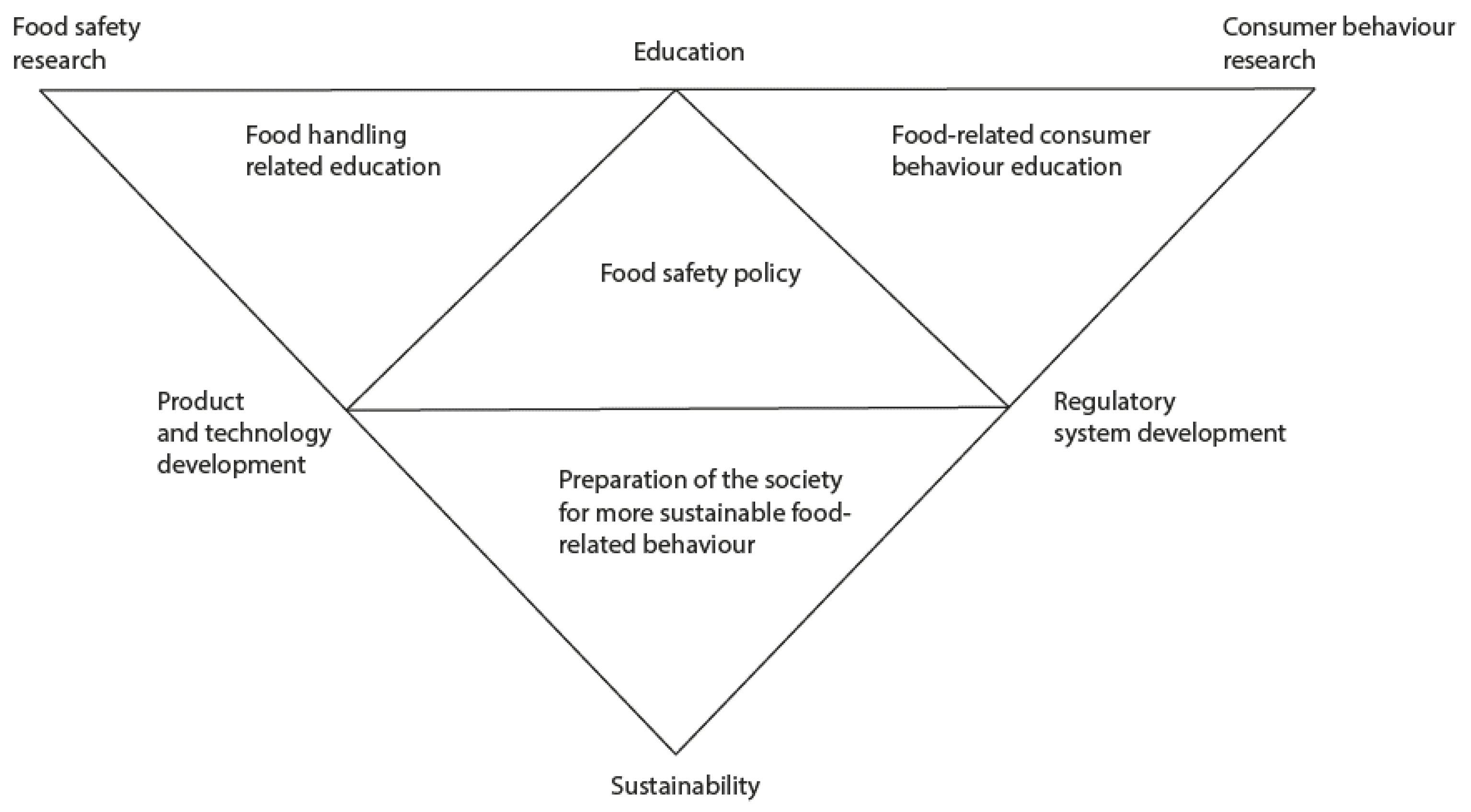 Sustainability 13 12218 g011 550