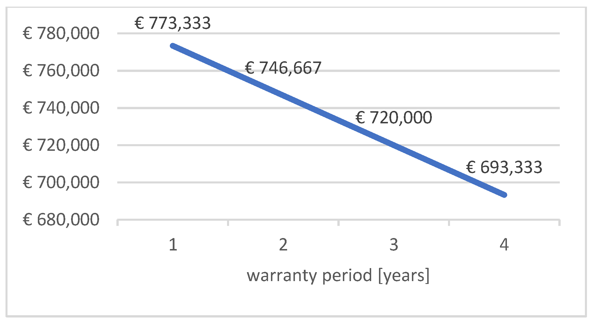 Sustainability 13 12220 g004 550