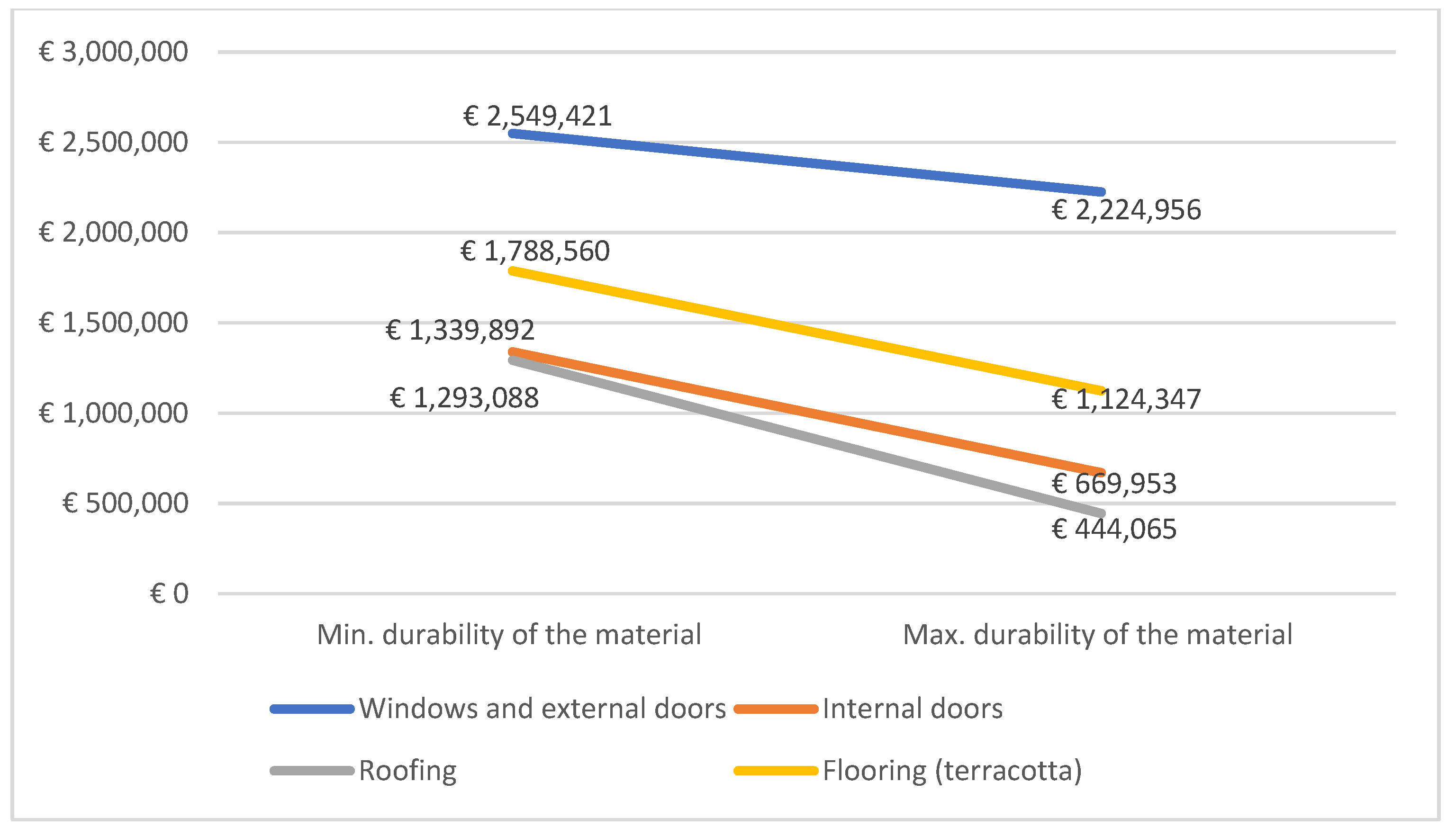 Sustainability 13 12220 g009 550