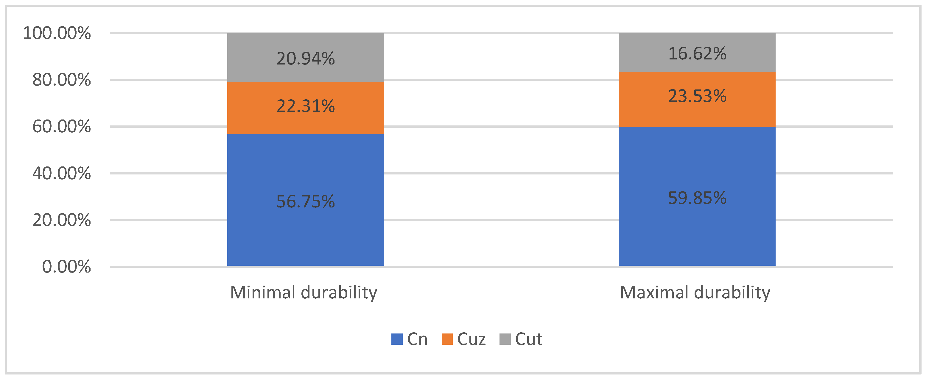 Sustainability 13 12220 g010 550