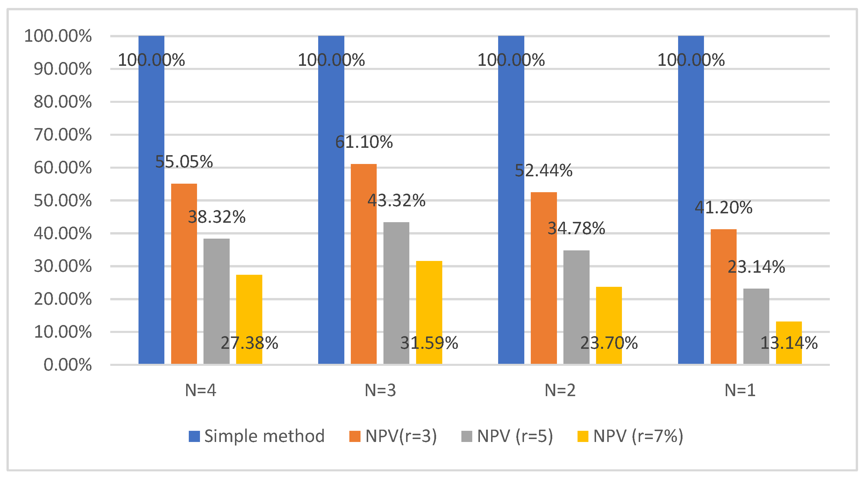 Sustainability 13 12220 g013 550
