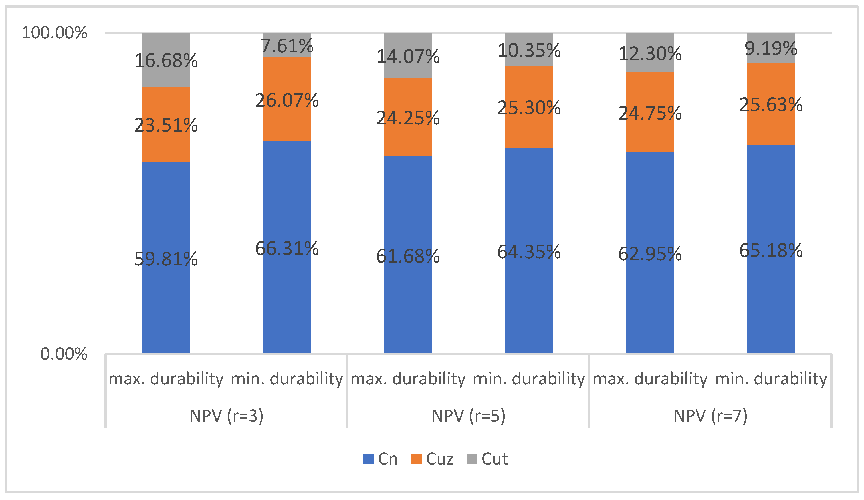 Sustainability 13 12220 g014 550