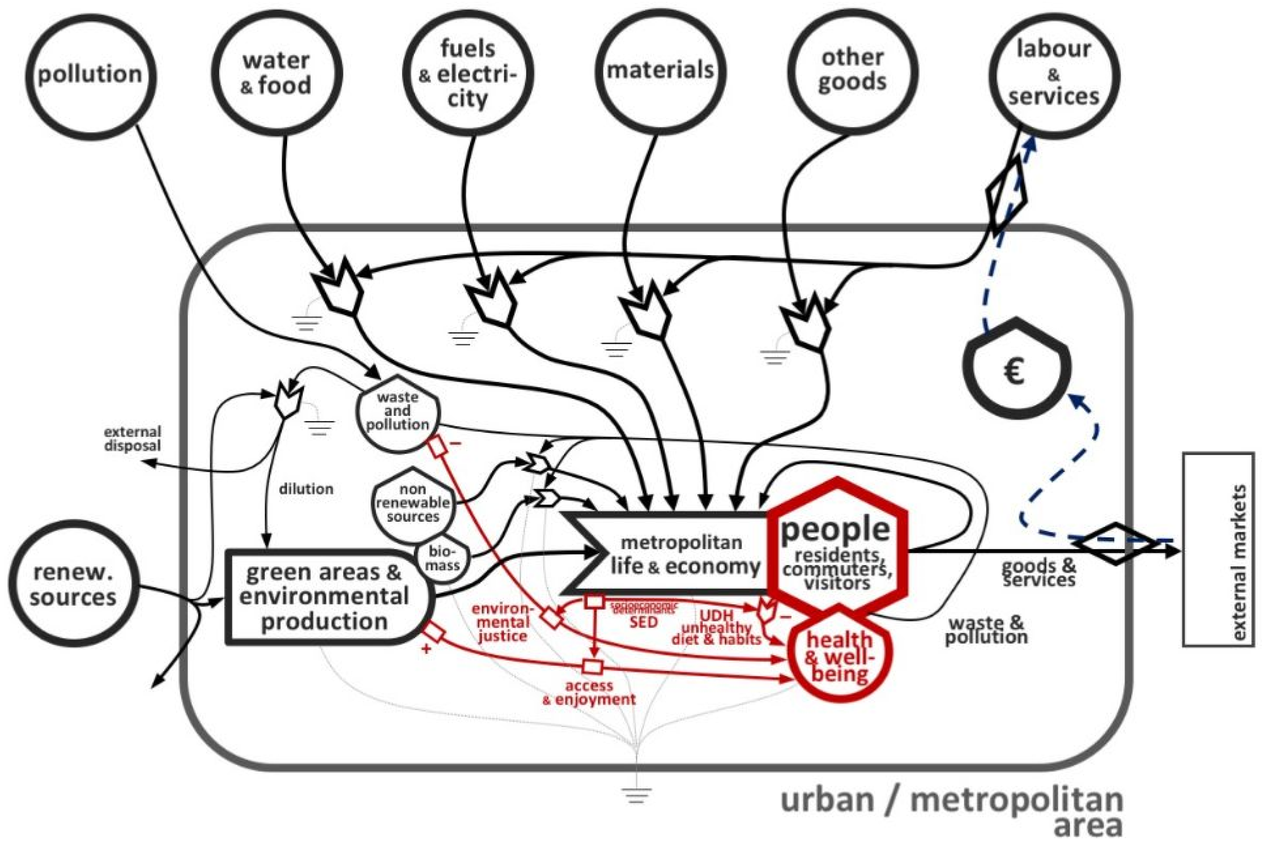 Sustainability 13 12225 g001 Sustainability 13 12225 g001