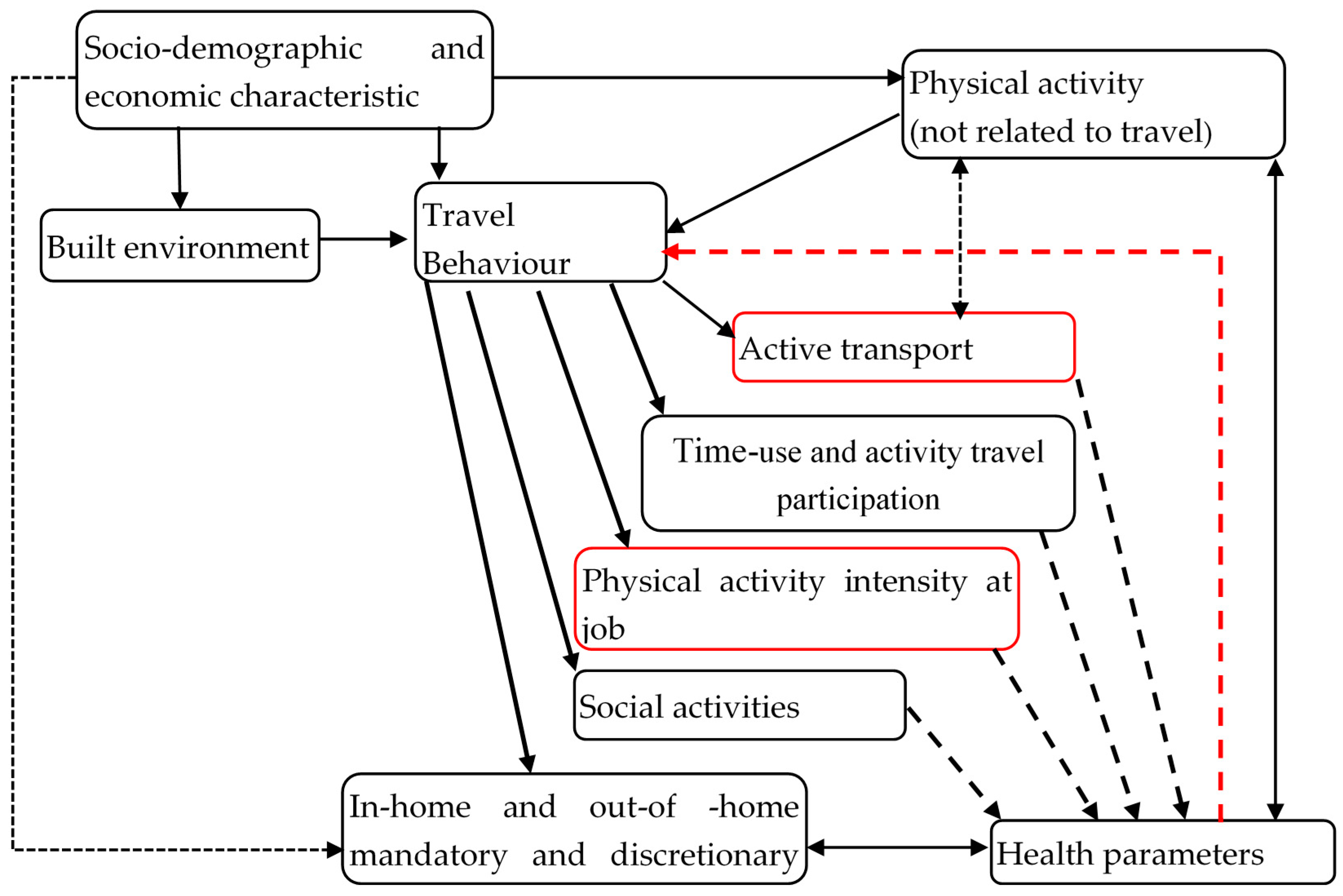 Sustainability 13 12226 g001