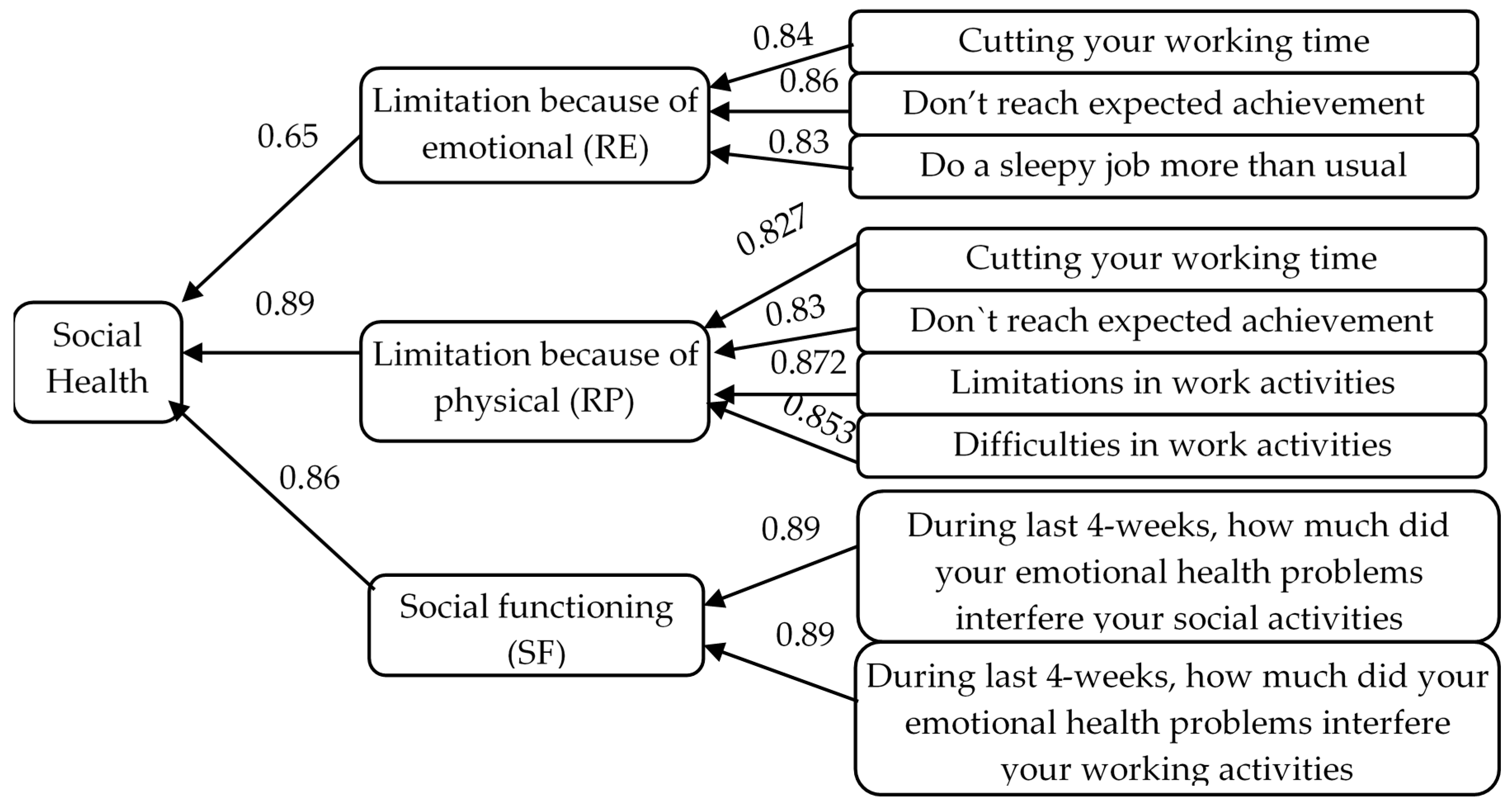 Sustainability 13 12226 g003