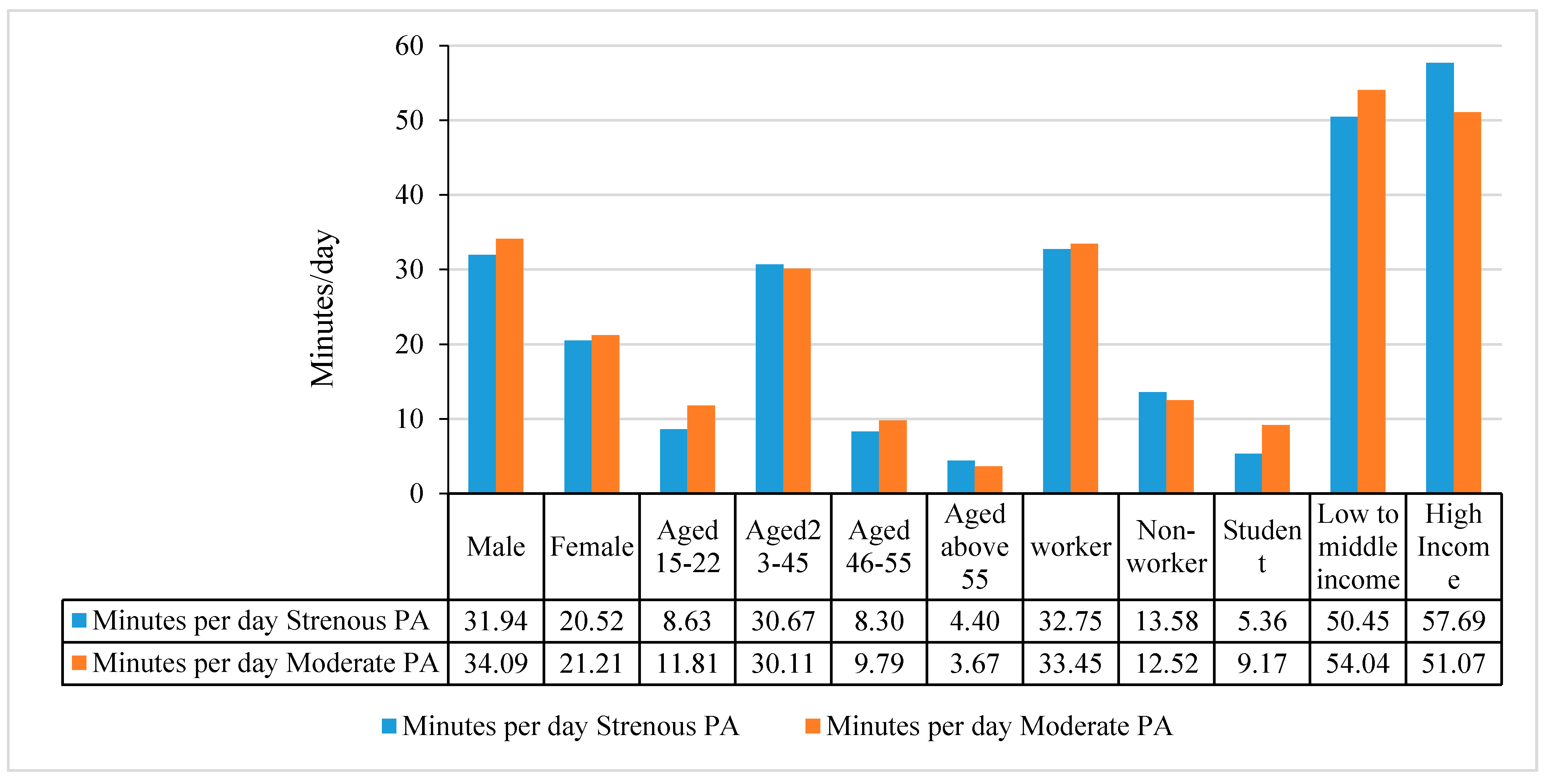 Sustainability 13 12226 g004