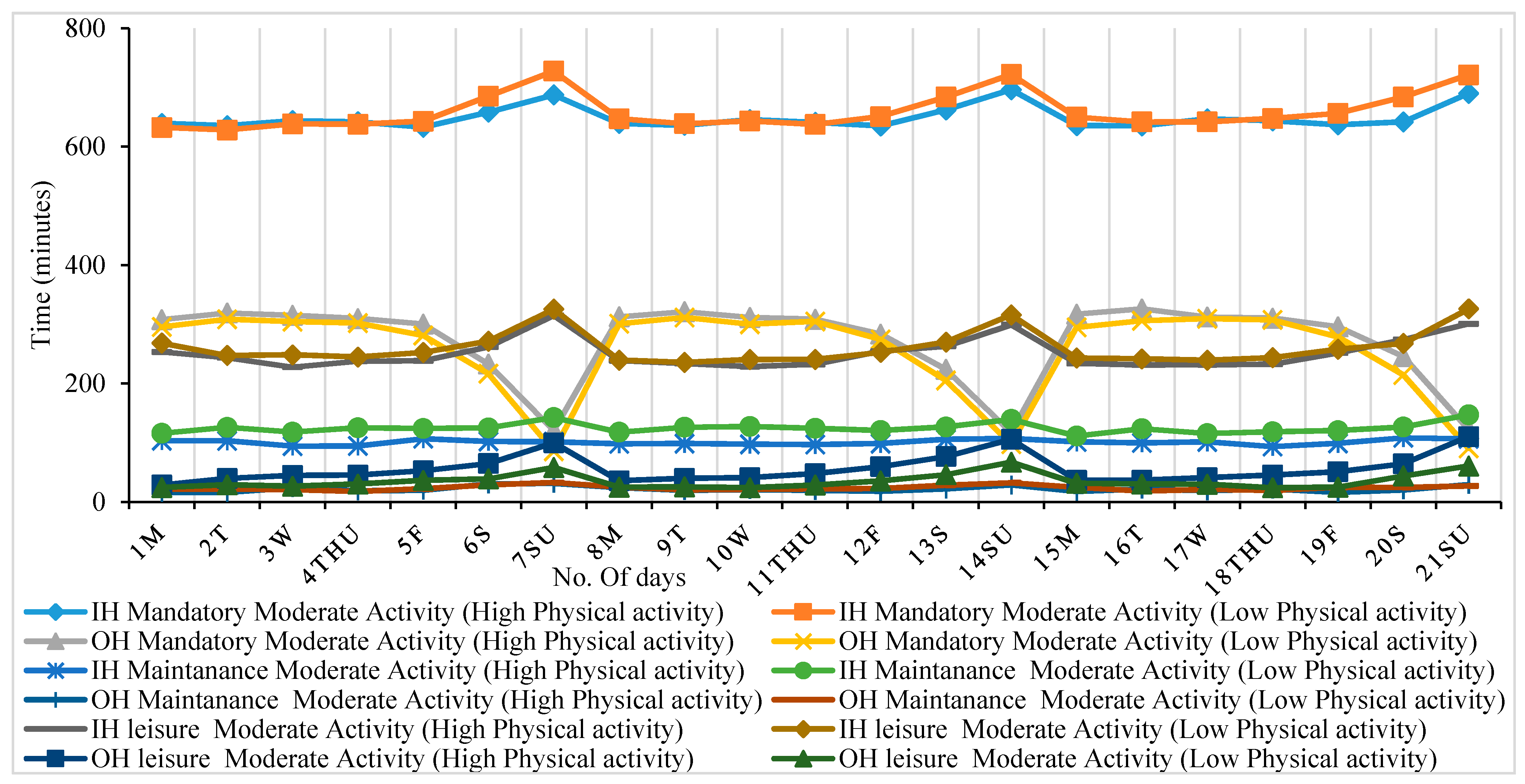Sustainability 13 12226 g007