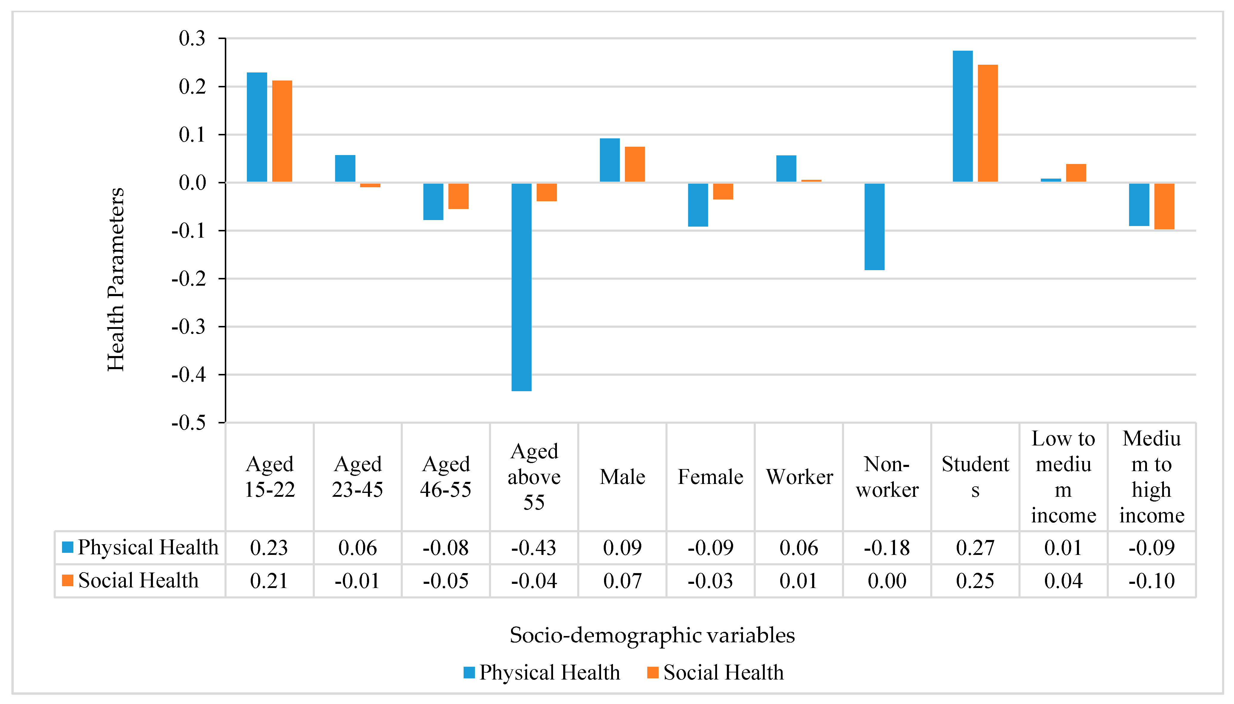 Sustainability 13 12226 g012
