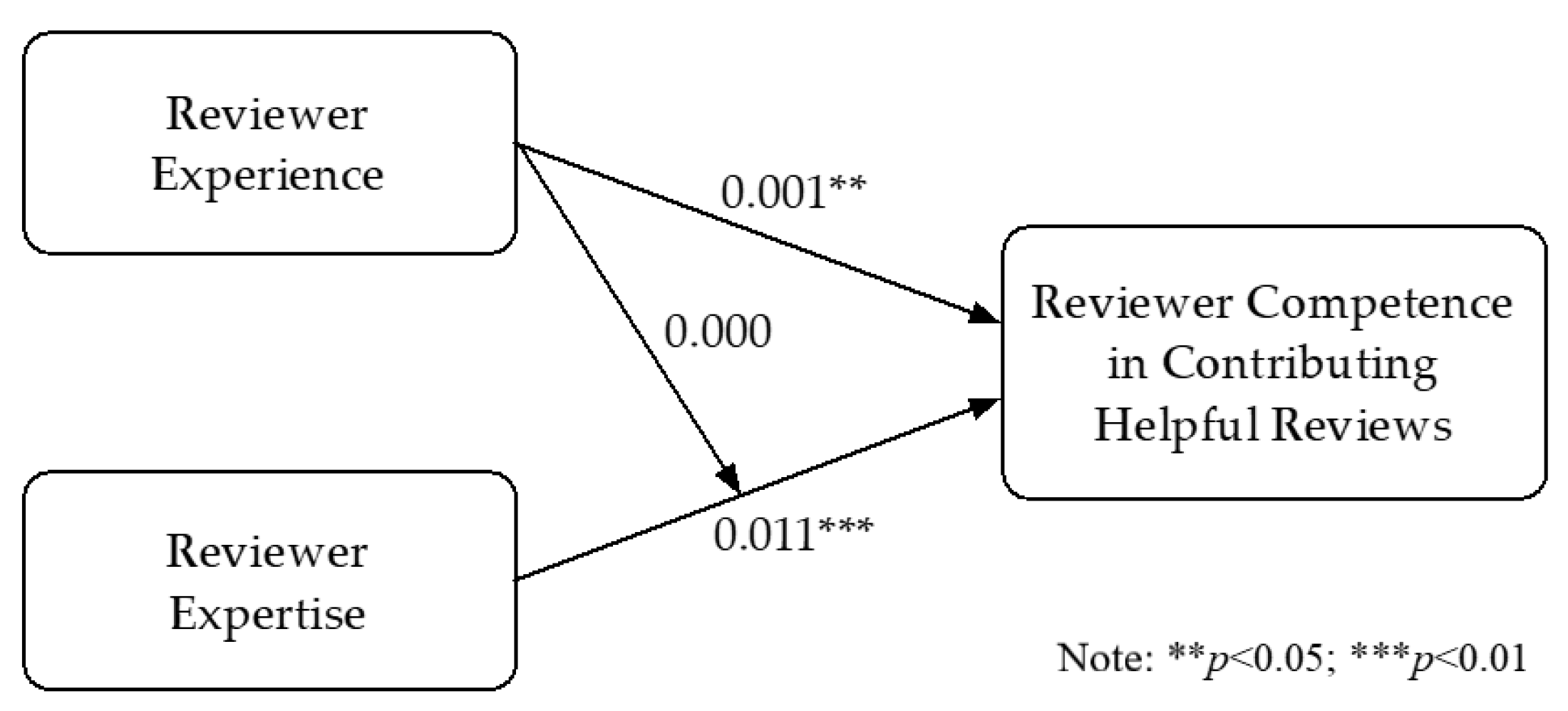 Sustainability 13 12230 g004 550