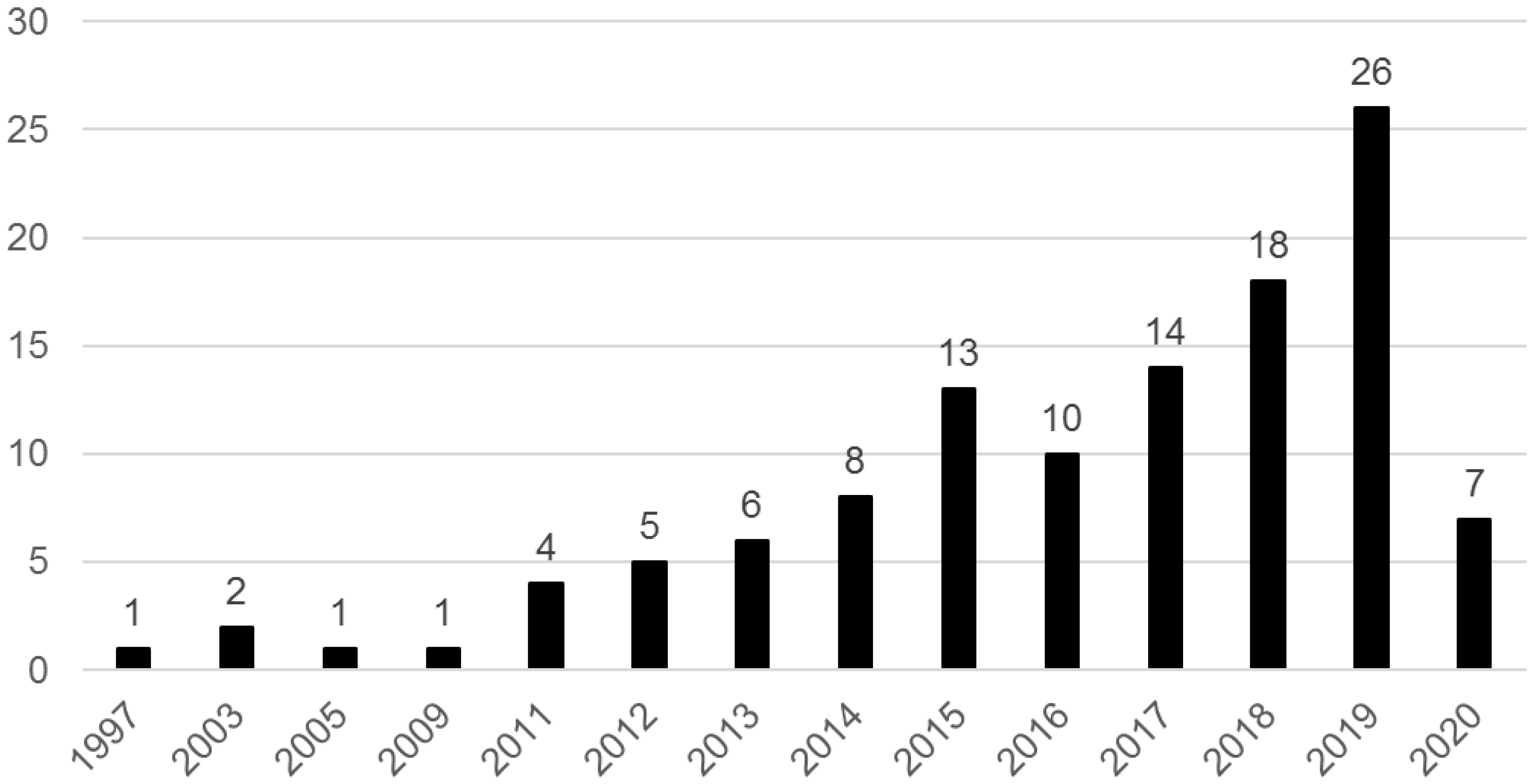 Sustainability 13 12231 g001 550