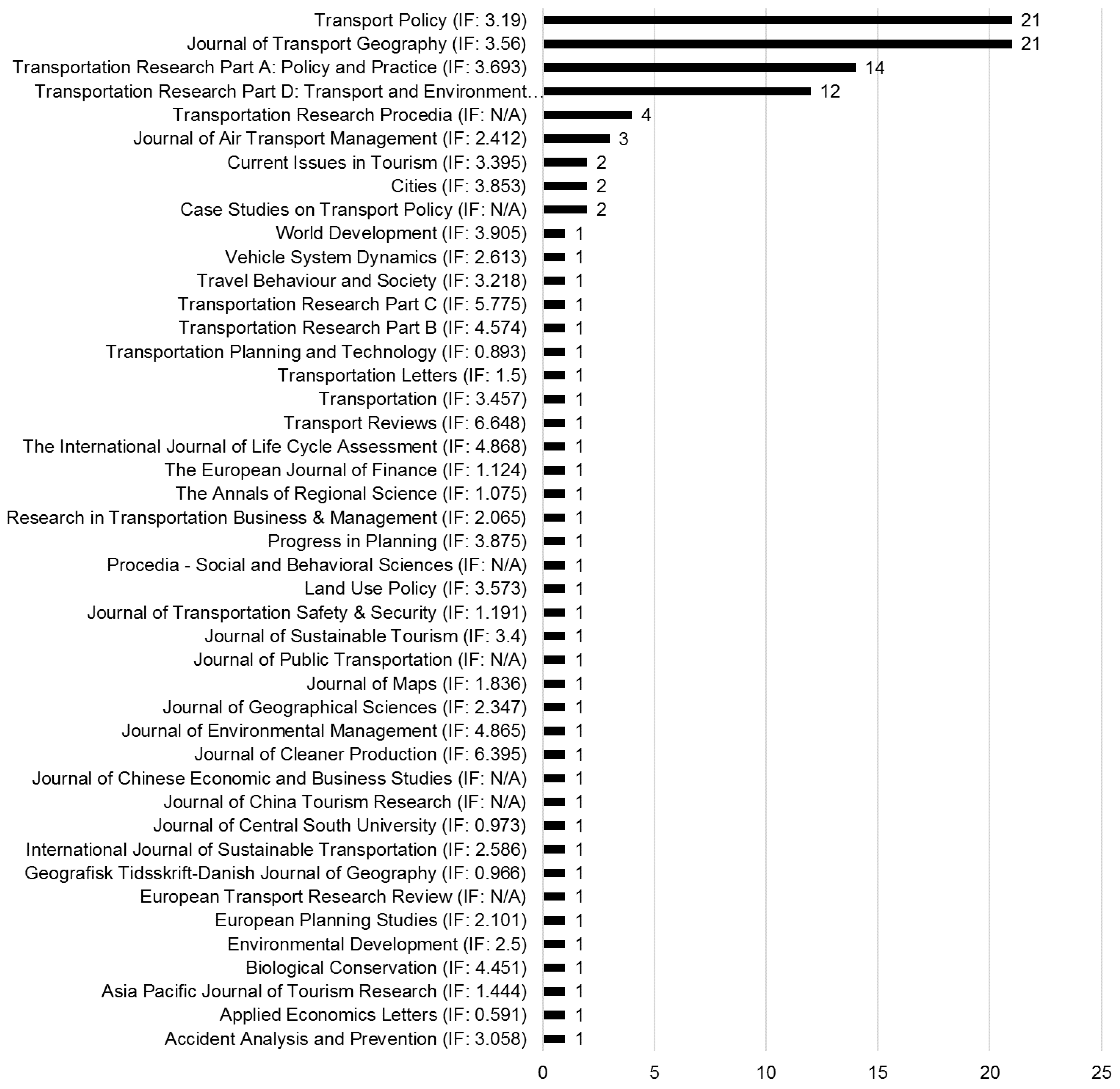 Sustainability 13 12231 g002 550