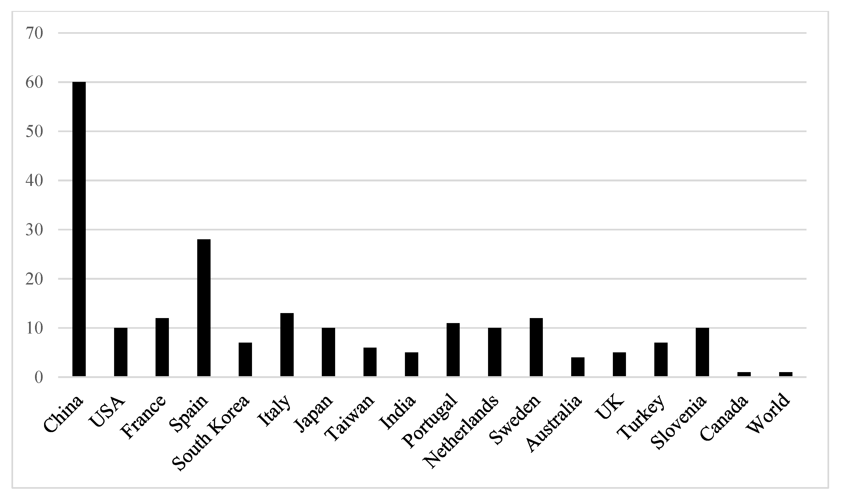 Sustainability 13 12231 g003 550