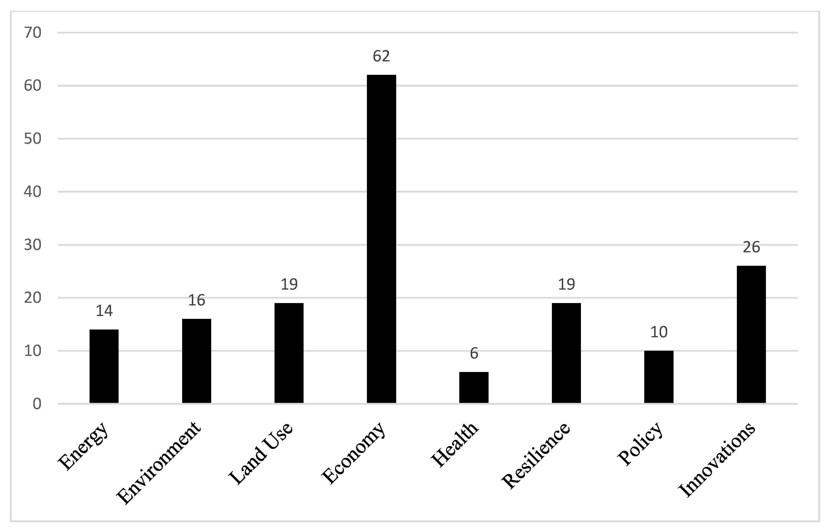 Sustainability 13 12231 g004 550