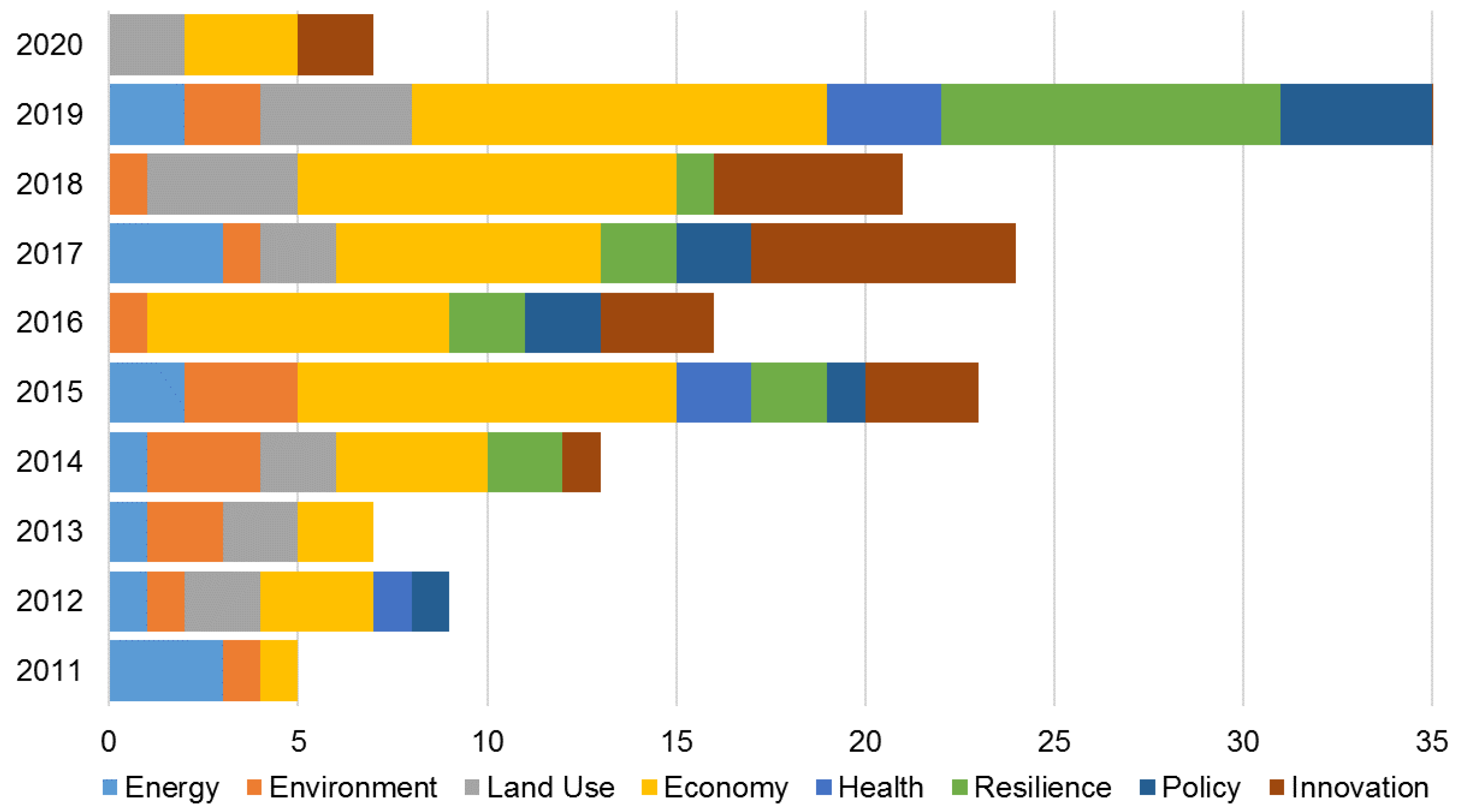 Sustainability 13 12231 g005 550