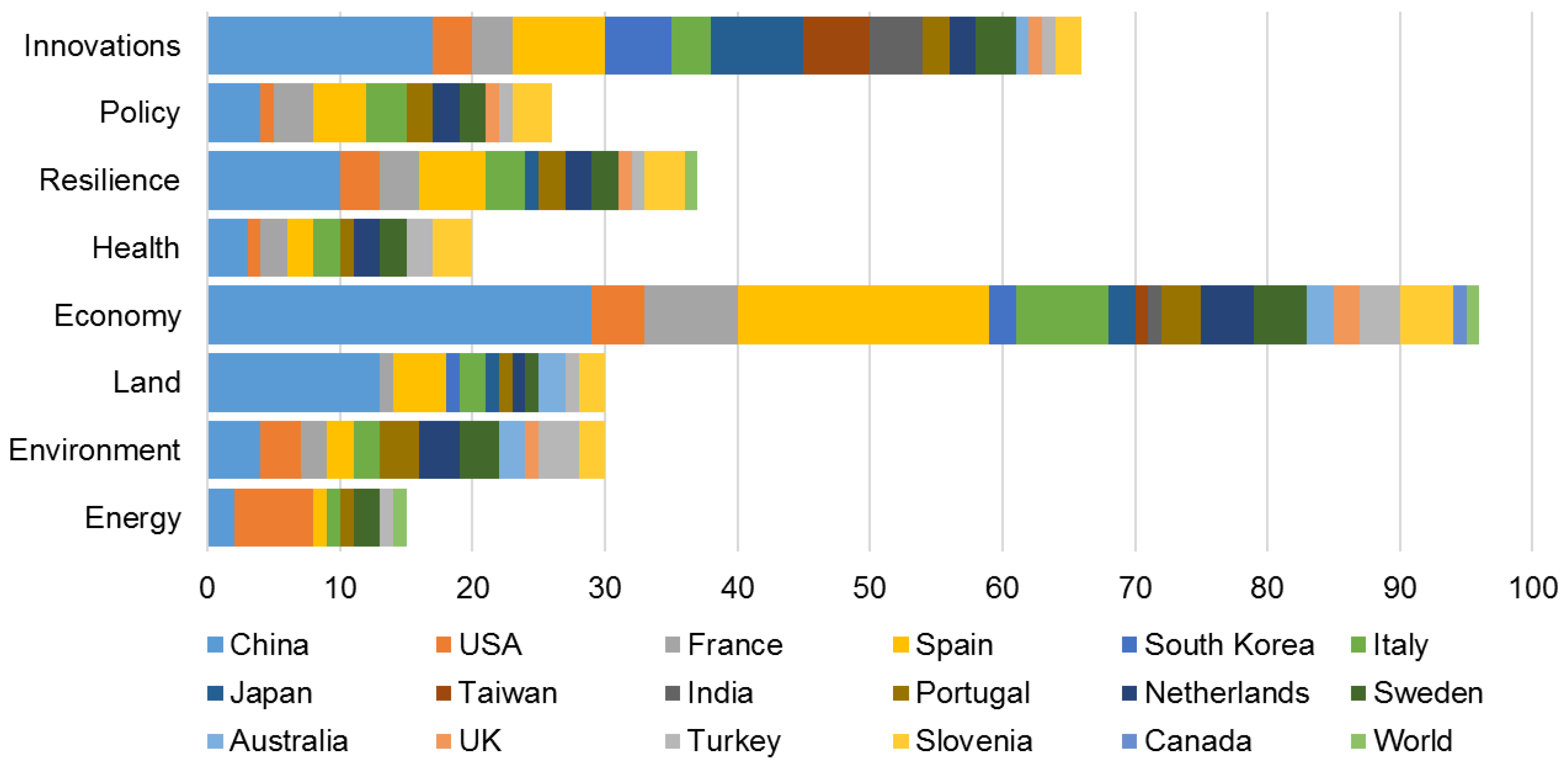 Sustainability 13 12231 g006 550