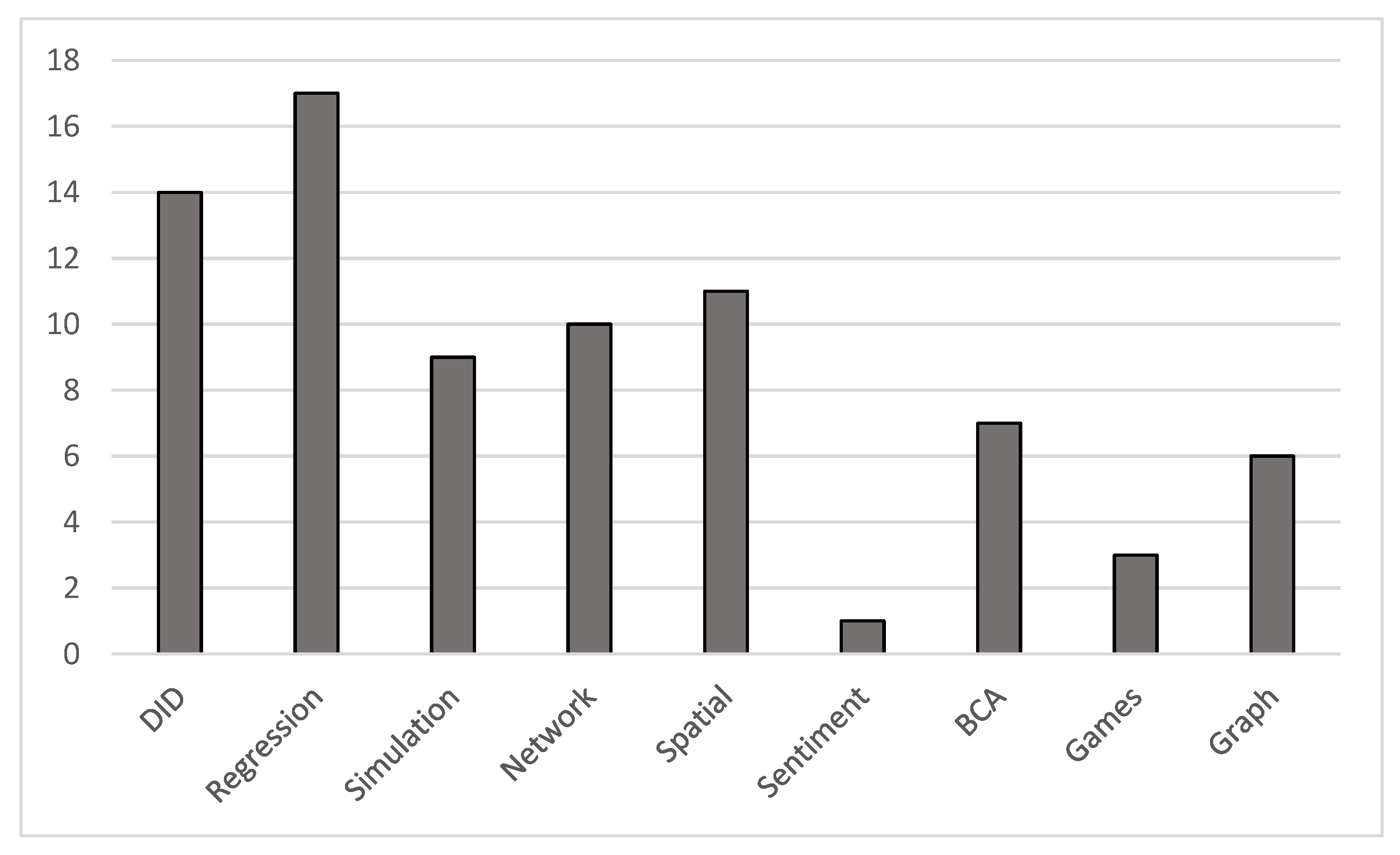 Sustainability 13 12231 g007 550