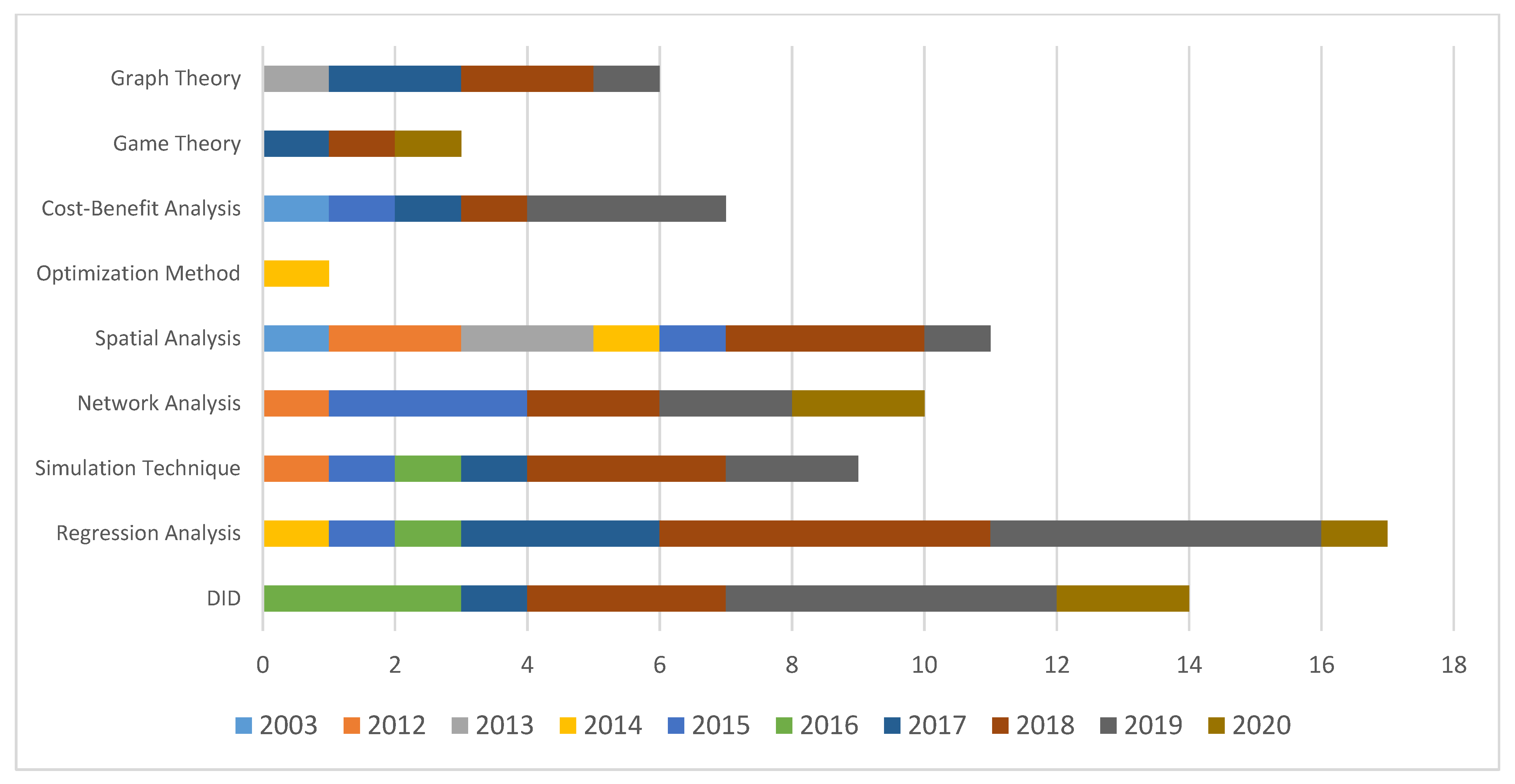 Sustainability 13 12231 g008 550
