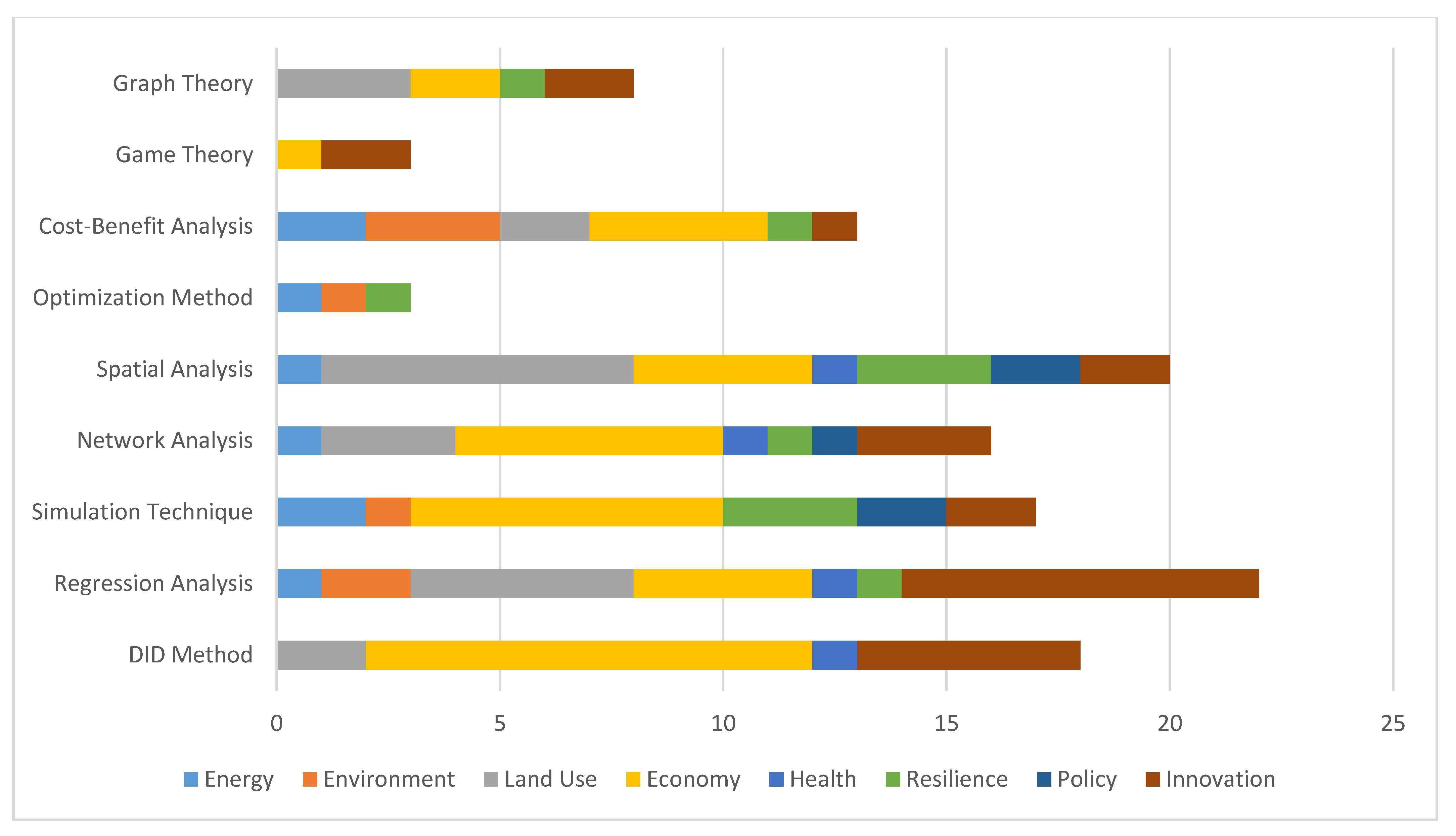Sustainability 13 12231 g009 550