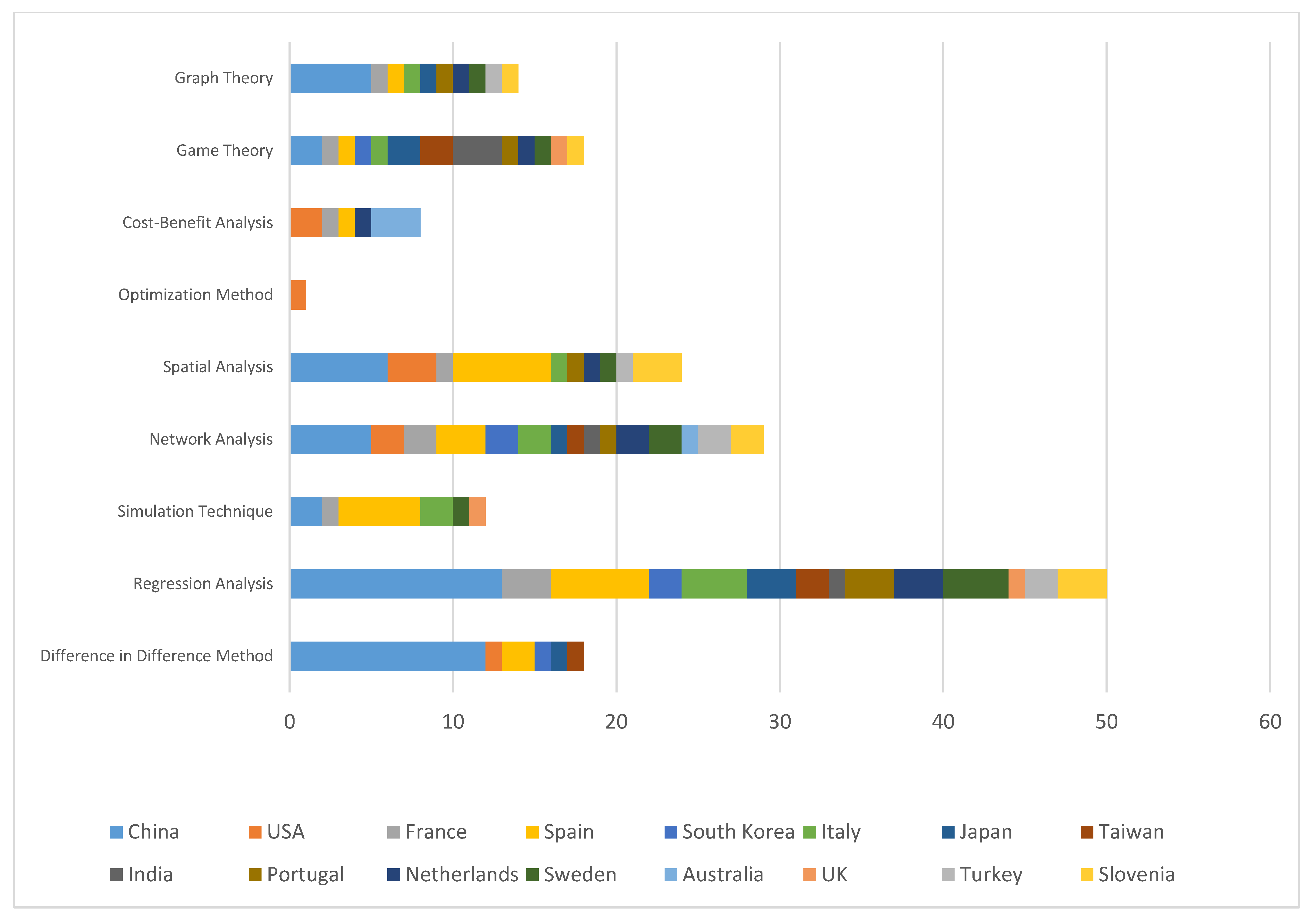 Sustainability 13 12231 g010 550