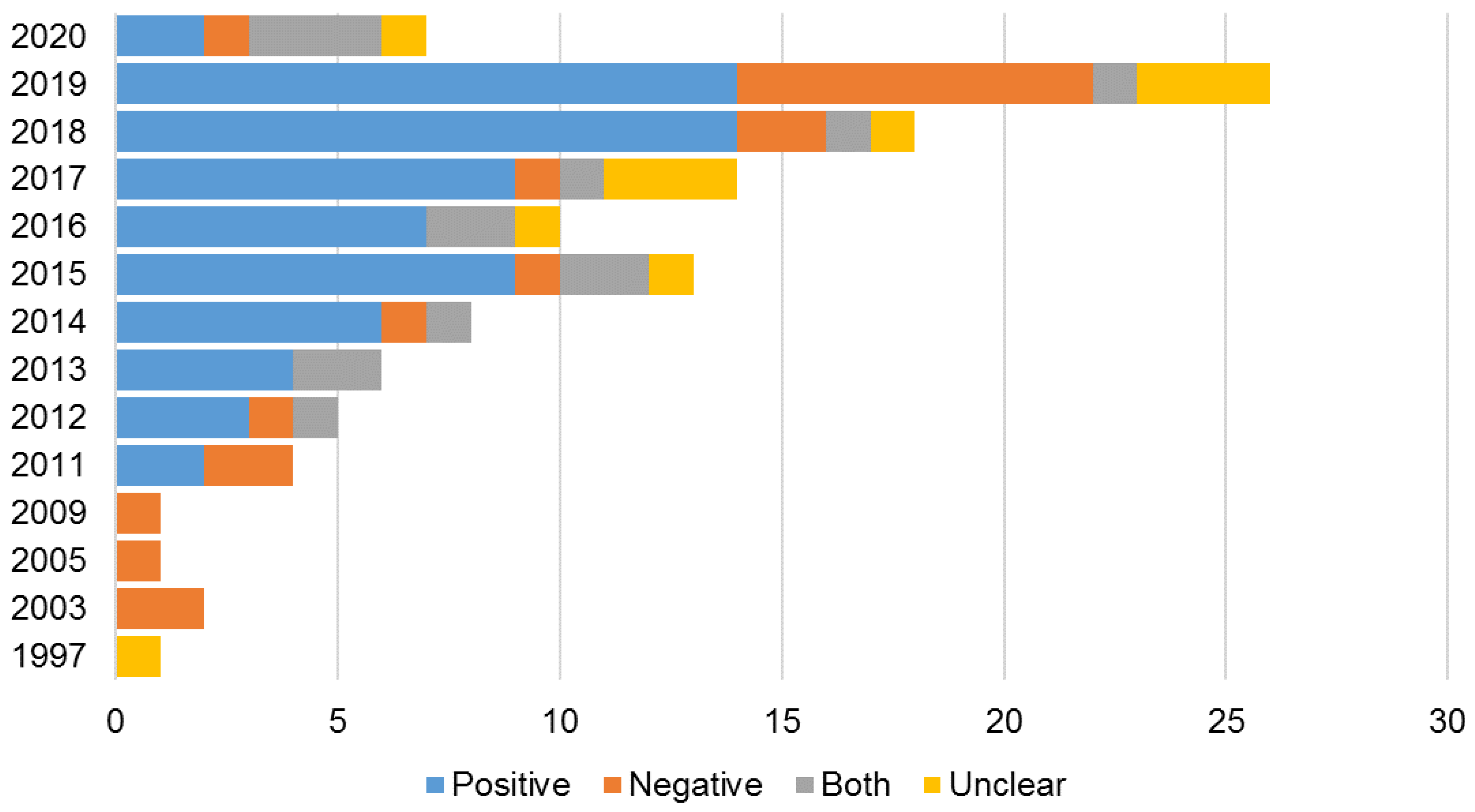 Sustainability 13 12231 g011 550