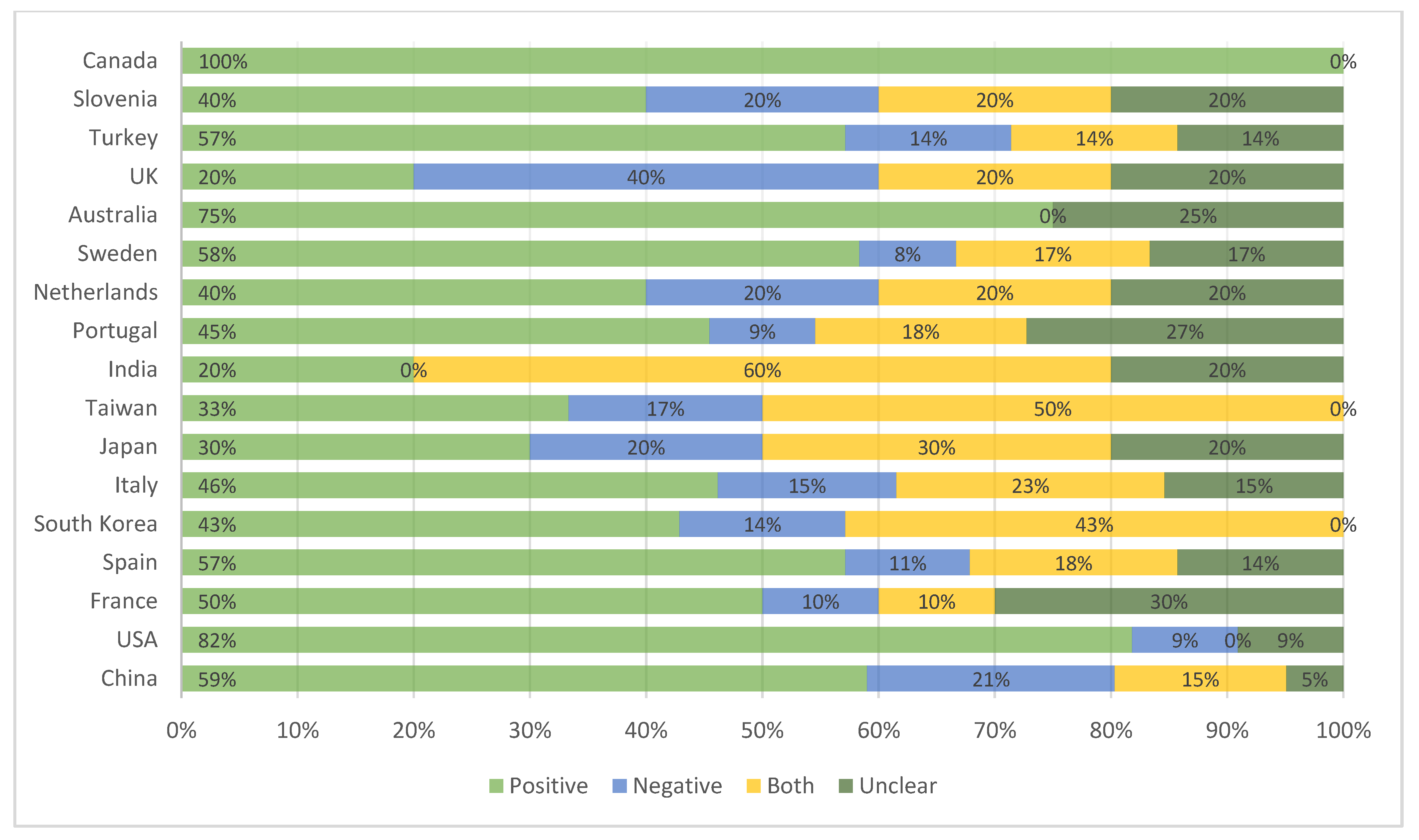 Sustainability 13 12231 g012 550