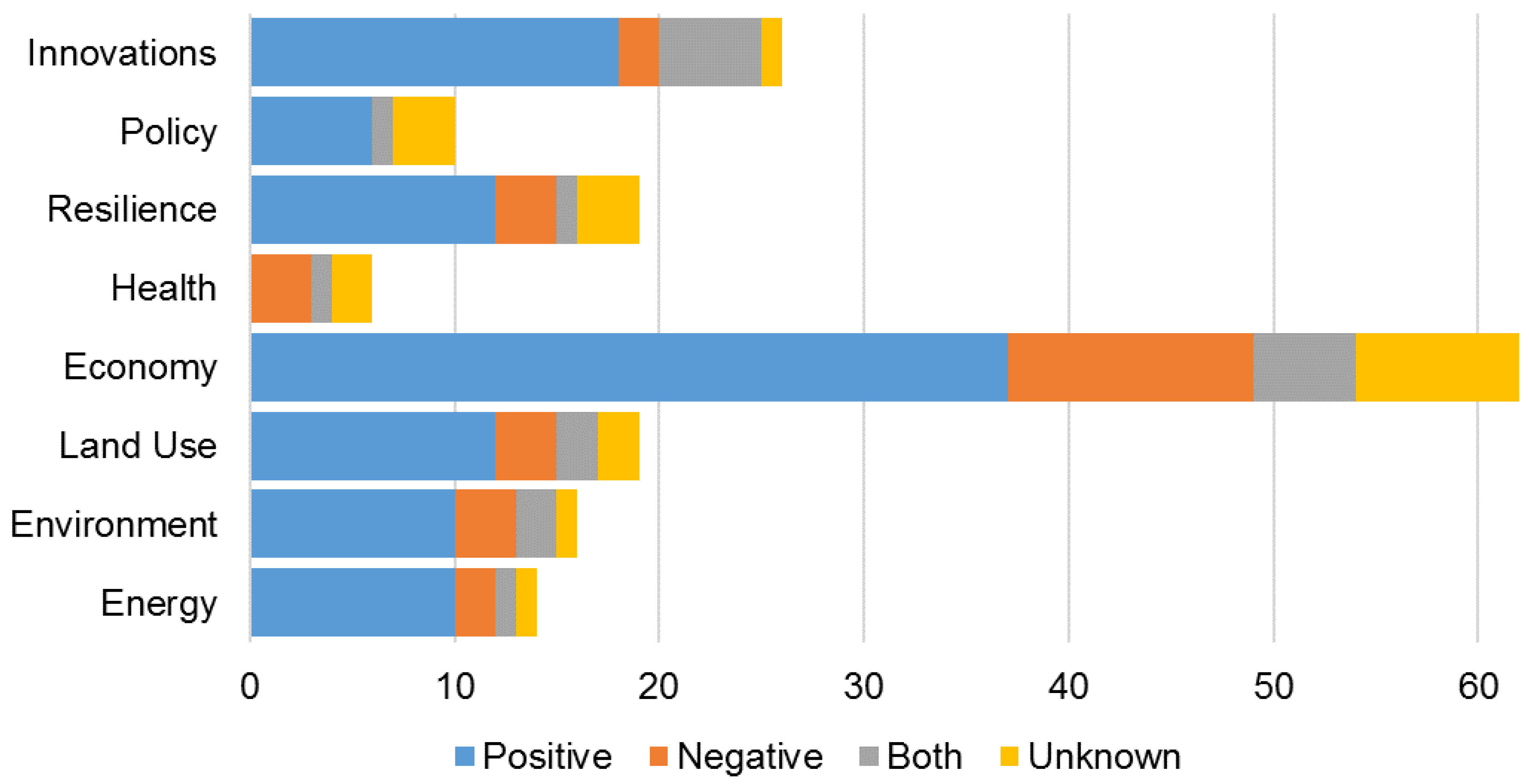 Sustainability 13 12231 g013 550