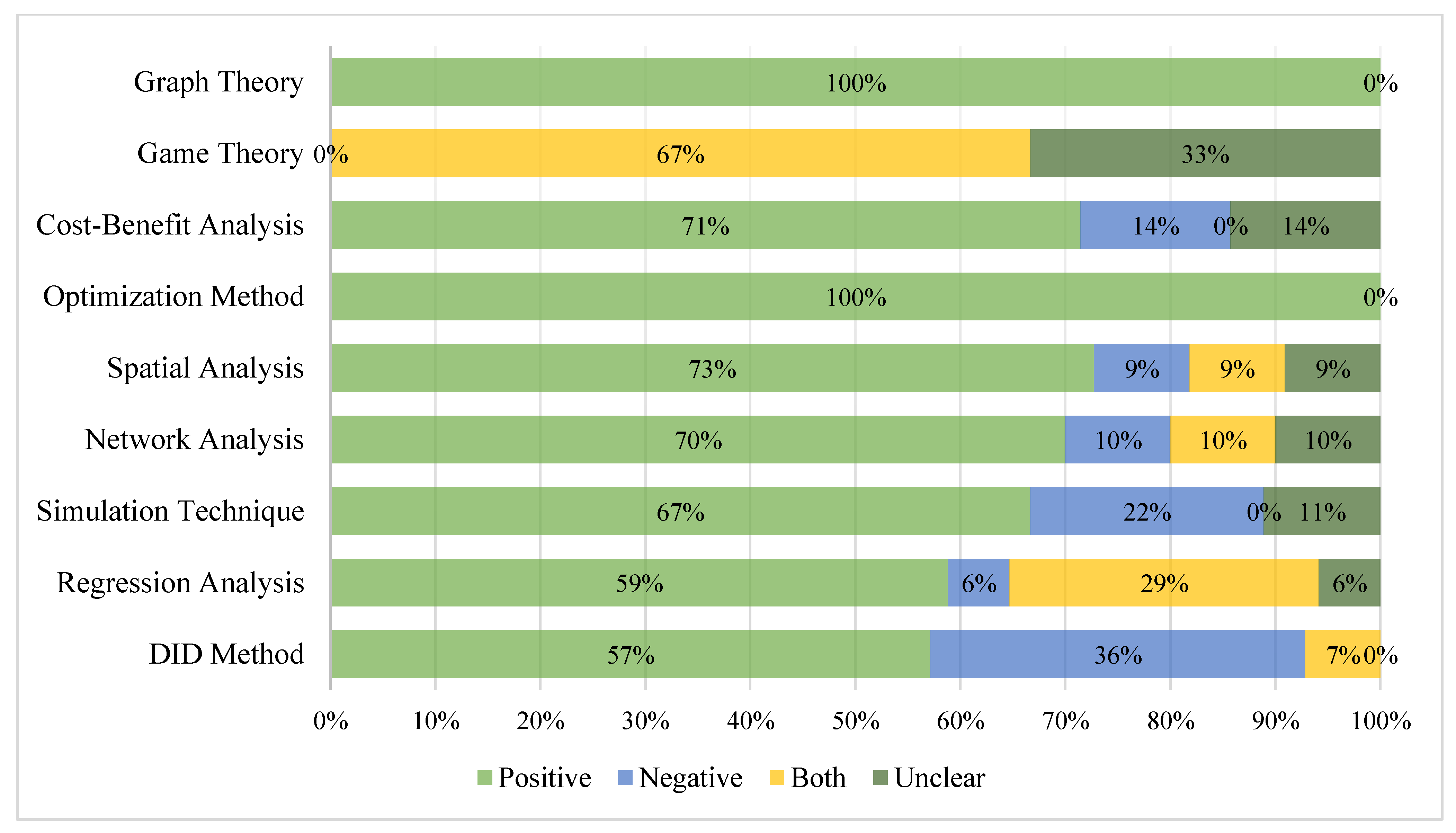 Sustainability 13 12231 g014 550