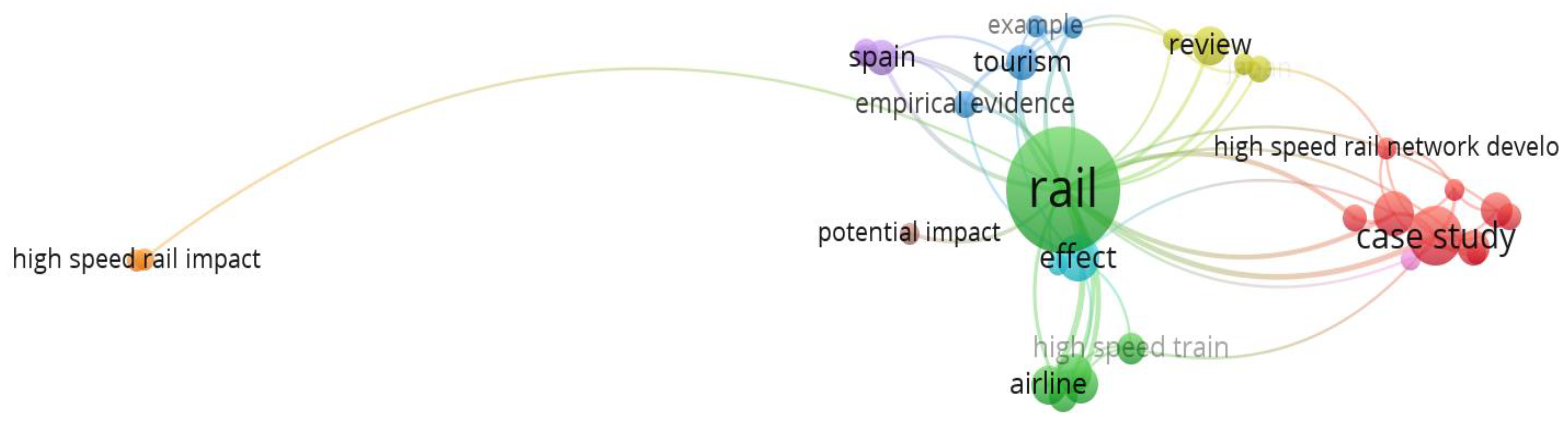 Sustainability 13 12231 g015 550