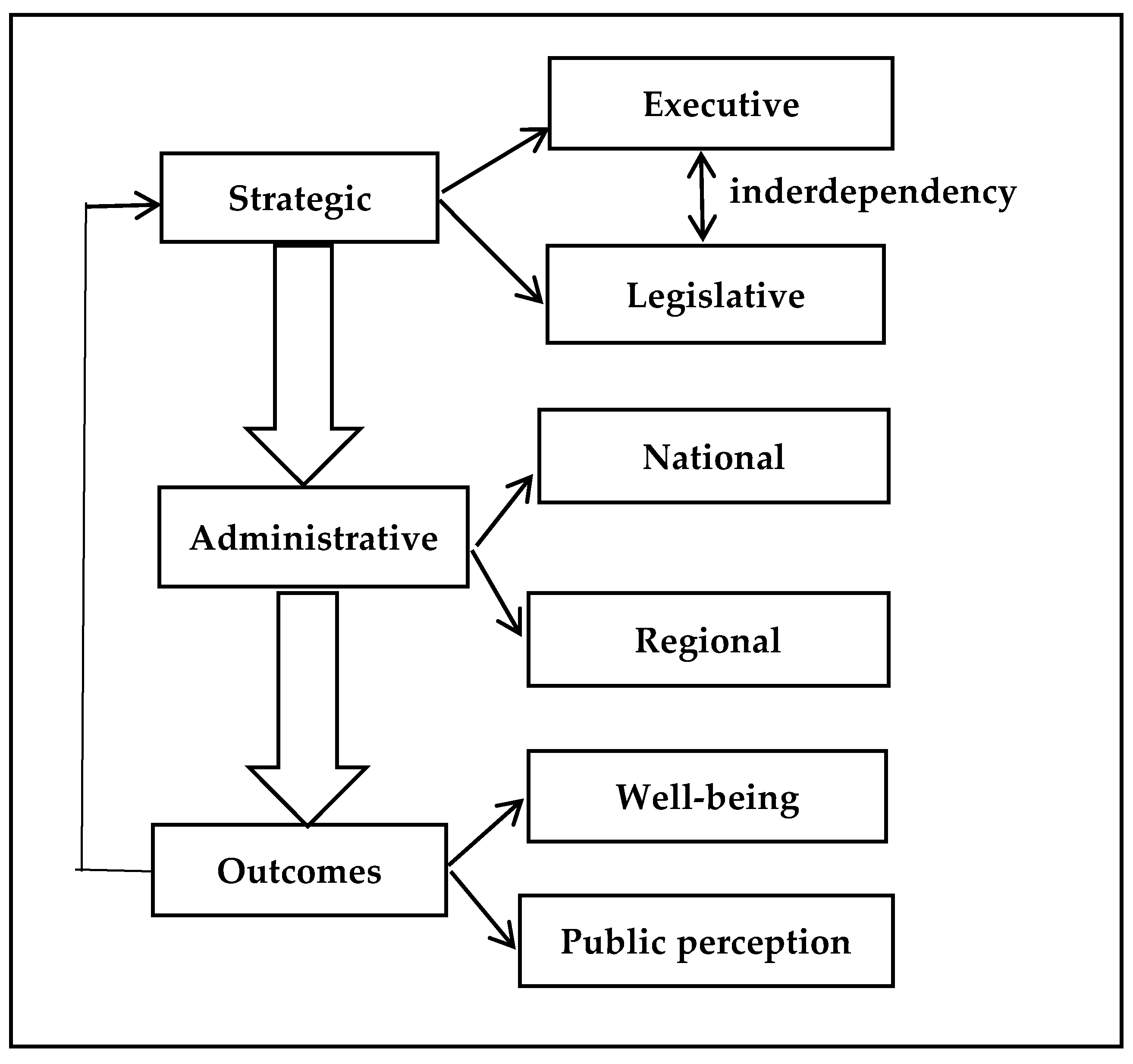 Sustainability 13 12233 g002 550