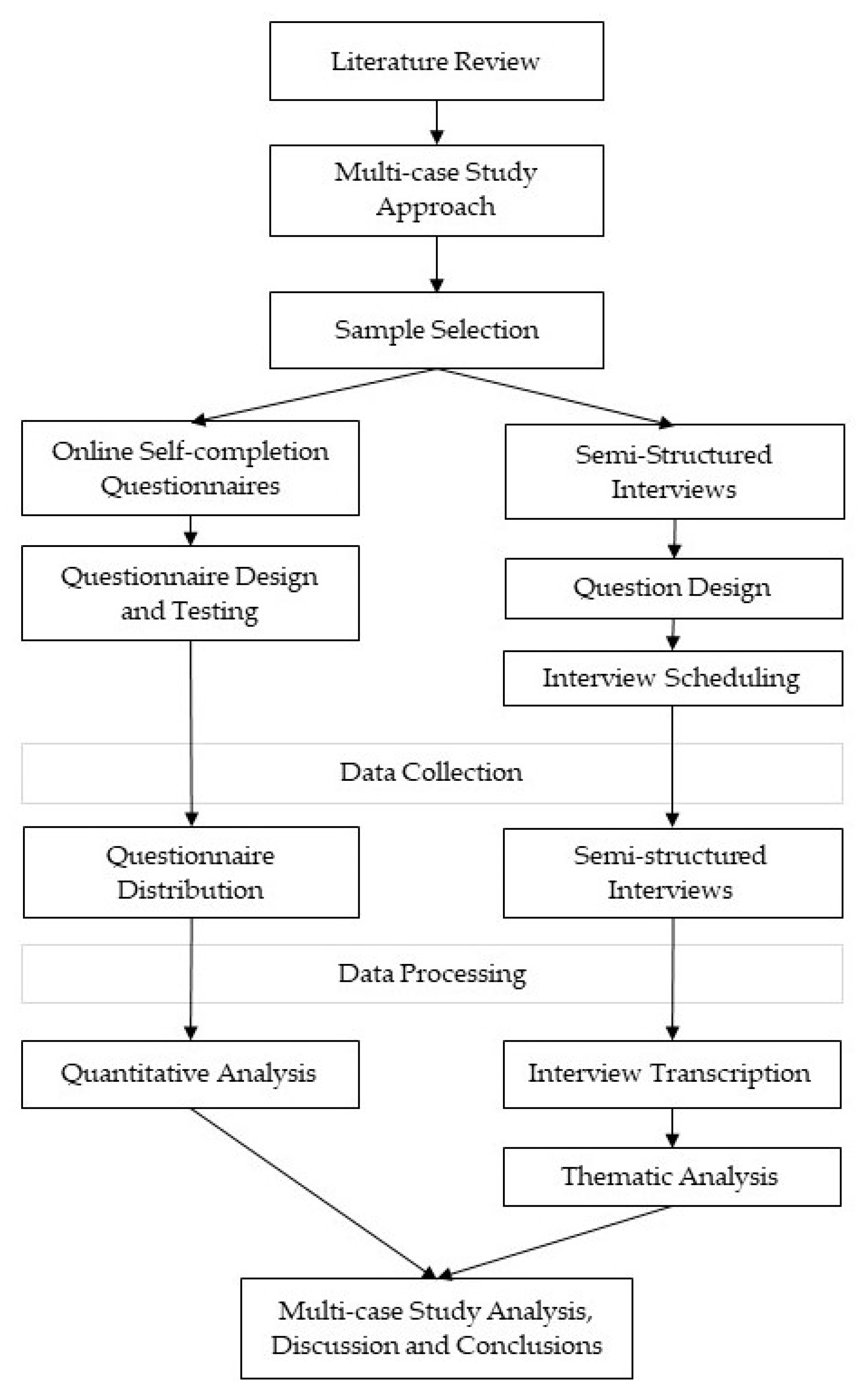 Sustainability 13 12235 g001 550