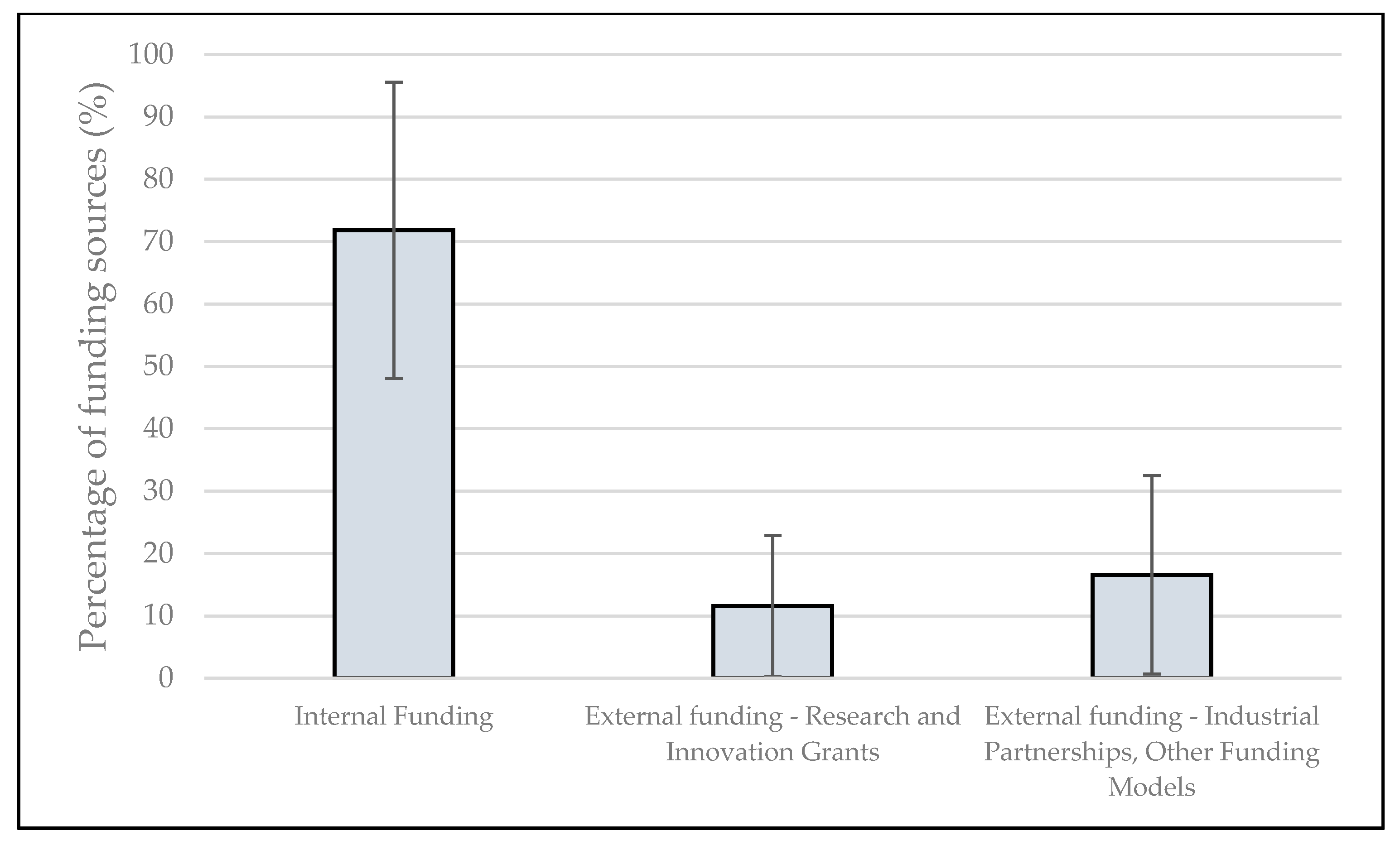 Sustainability 13 12235 g002 550