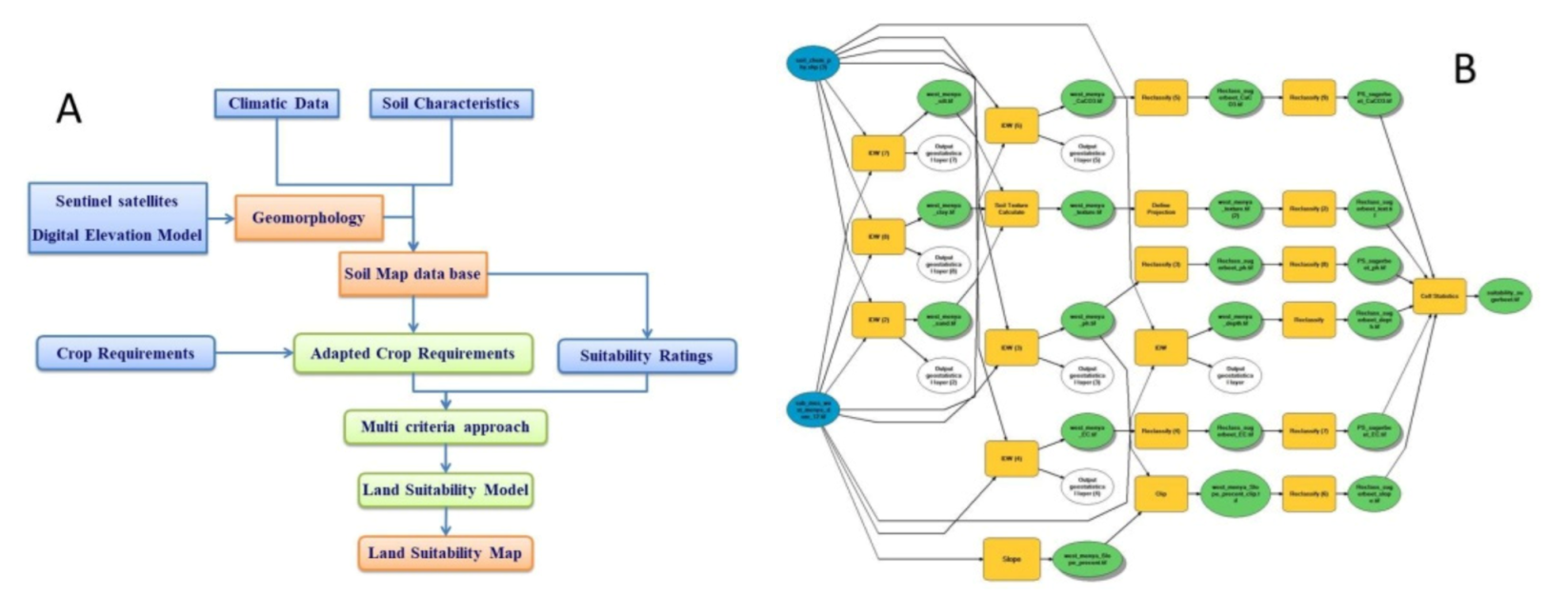 Sustainability 13 12236 g002