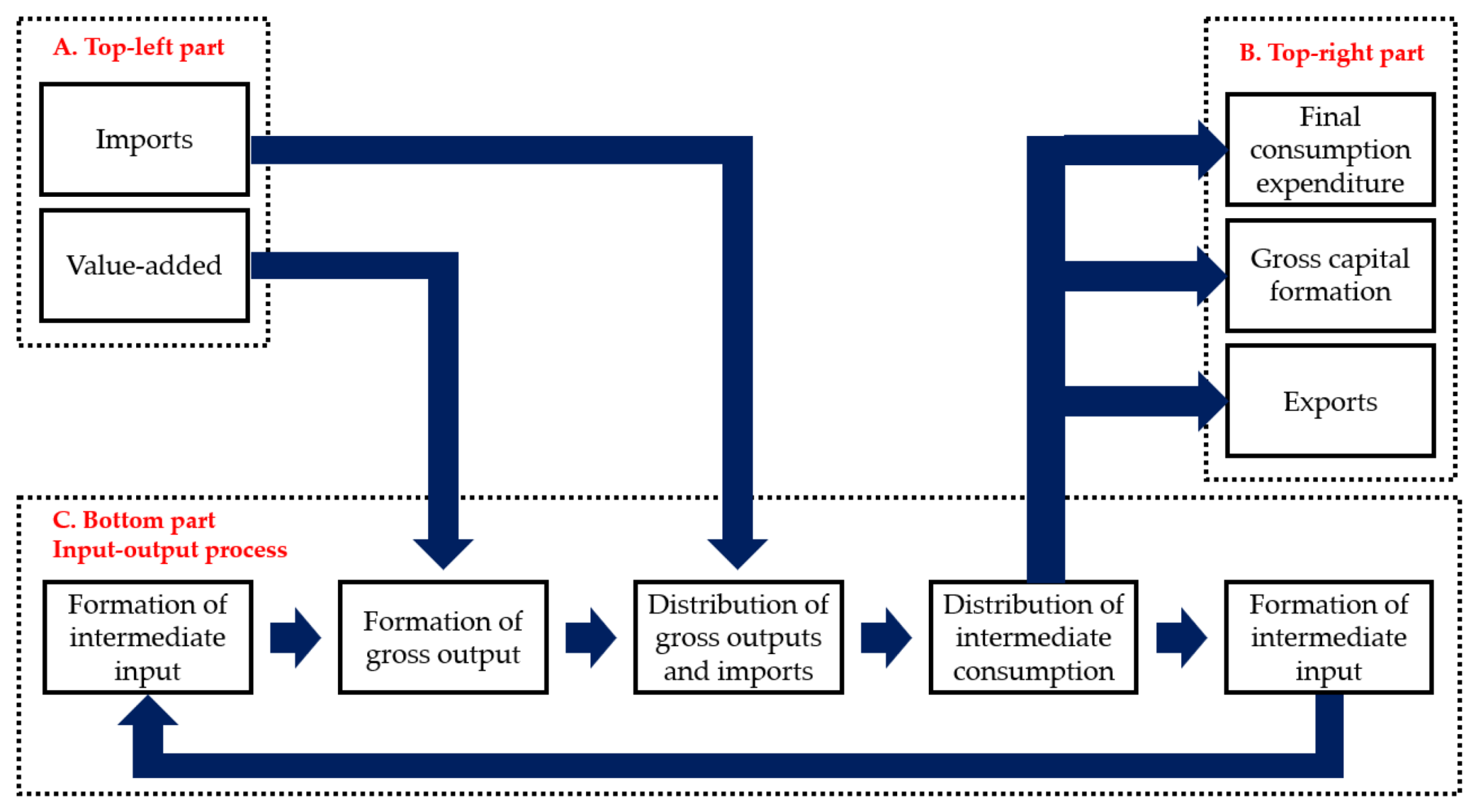 2.3 The Open-Economy Income-Expenditure Model