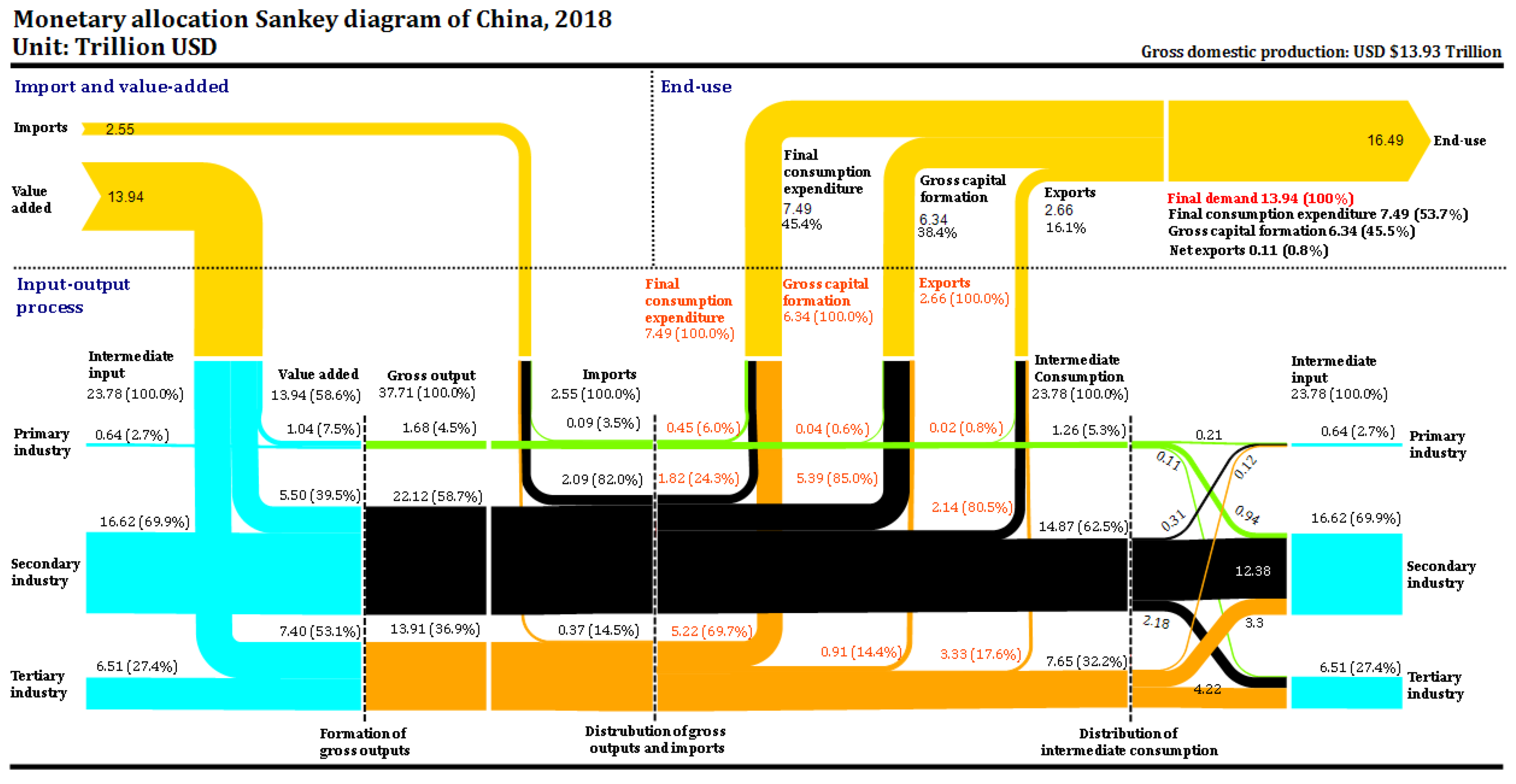 Sustainability | Free Full-Text | A Visualization Method of the ...