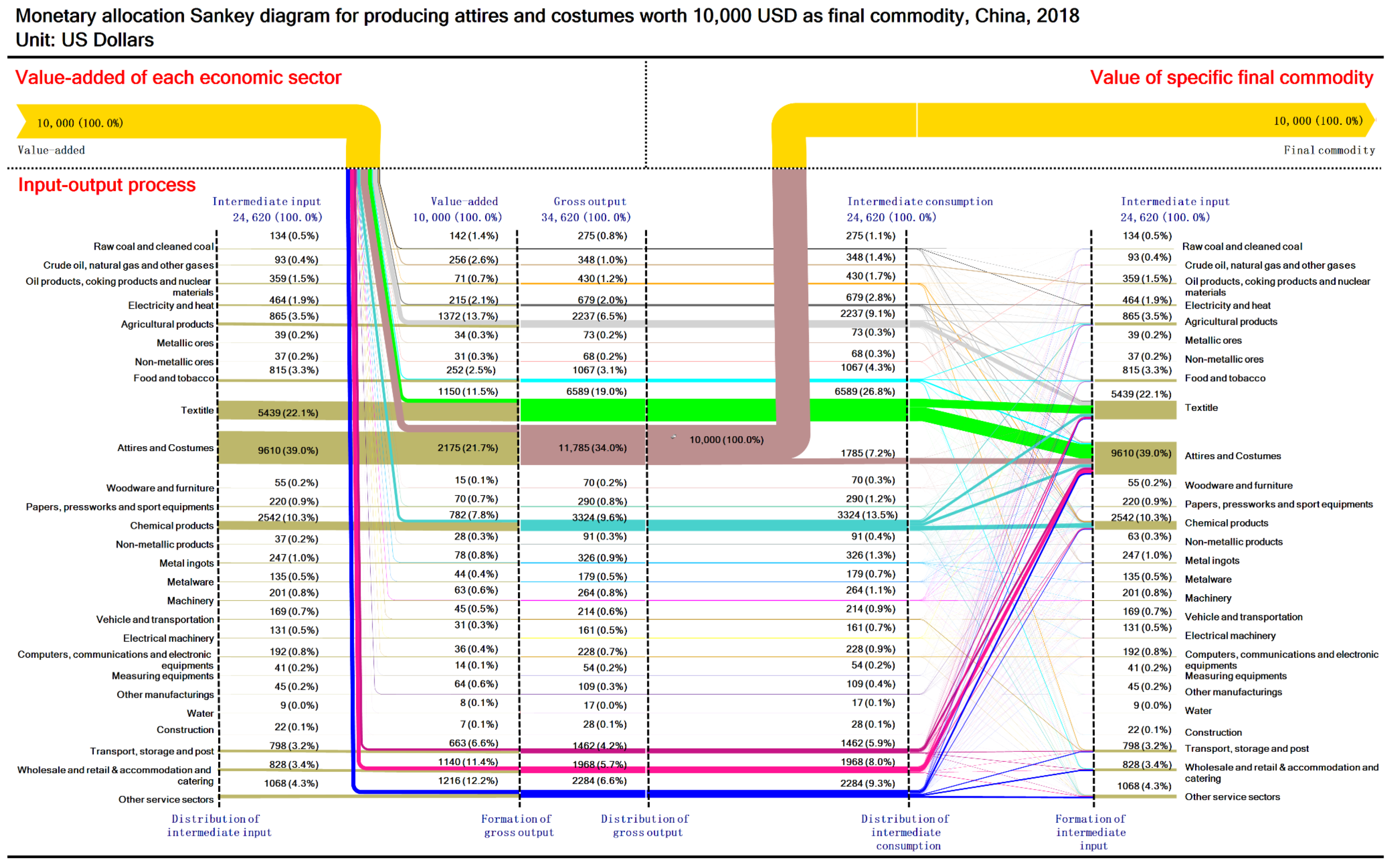 Sustainability 13 12239 g0a10 550