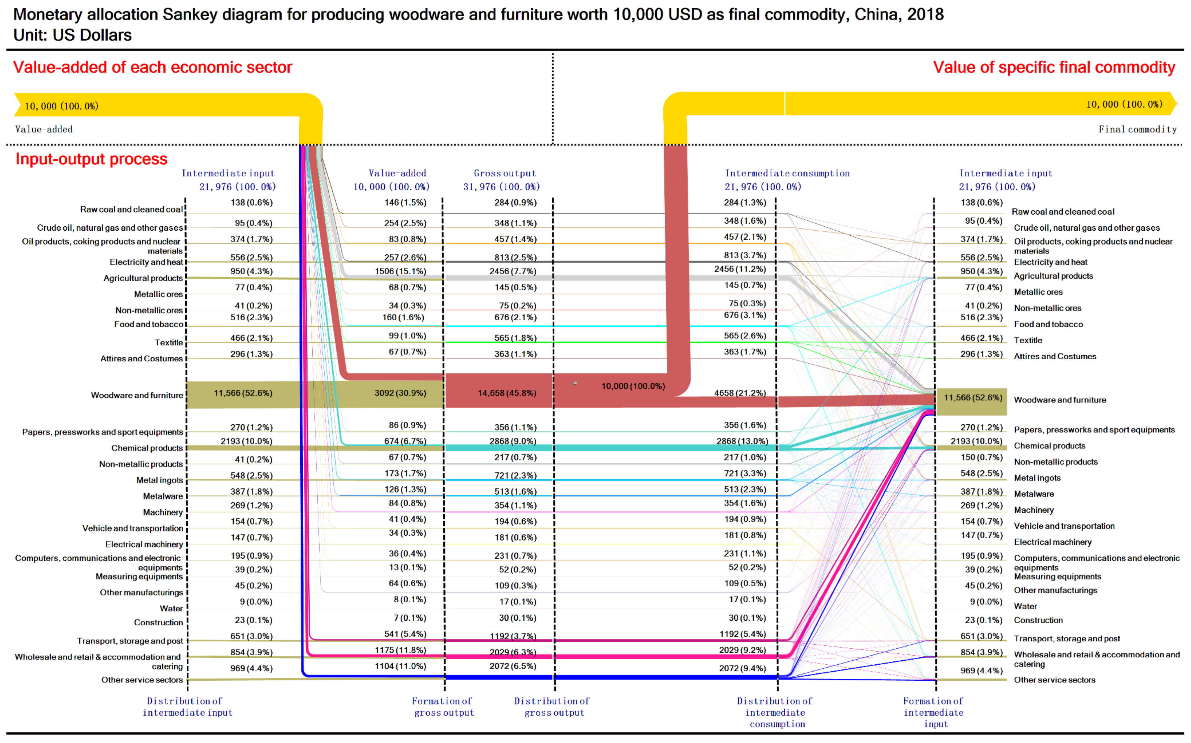Sustainability 13 12239 g0a11 550