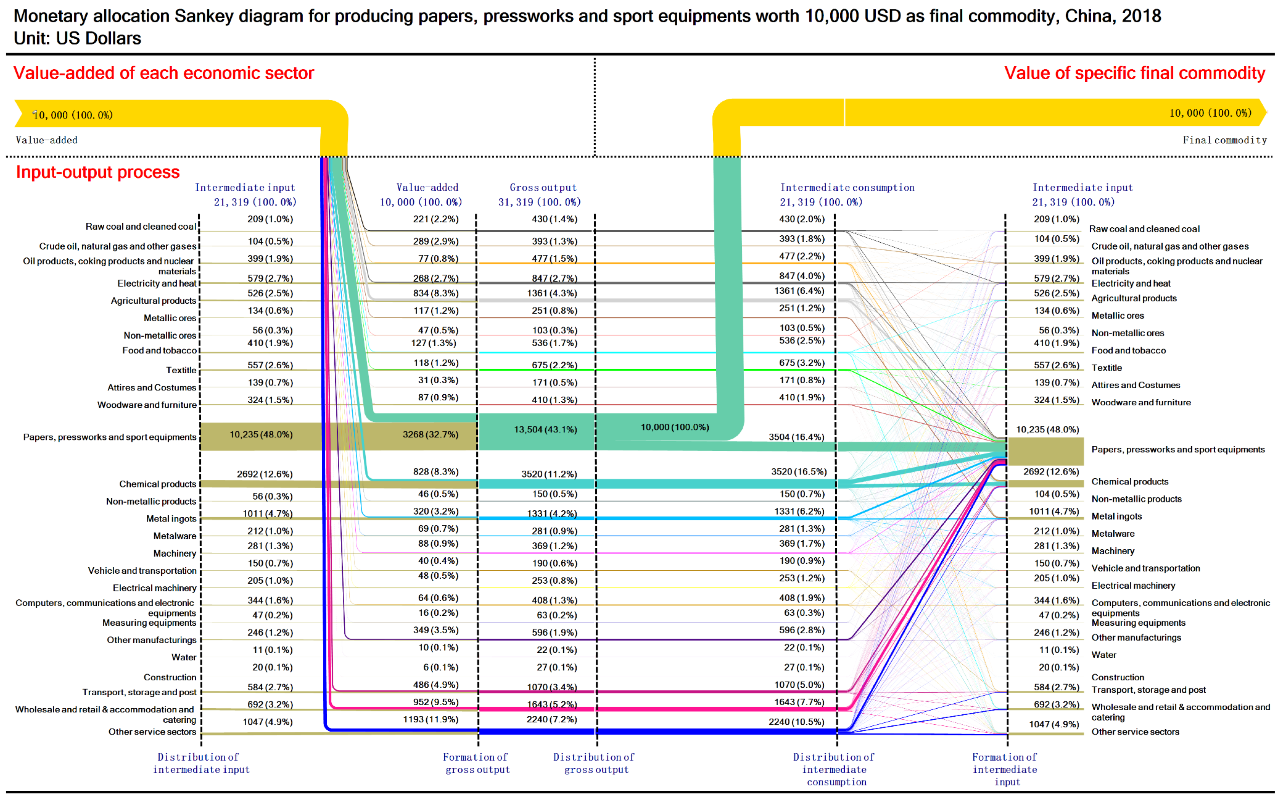 Sustainability 13 12239 g0a12 550